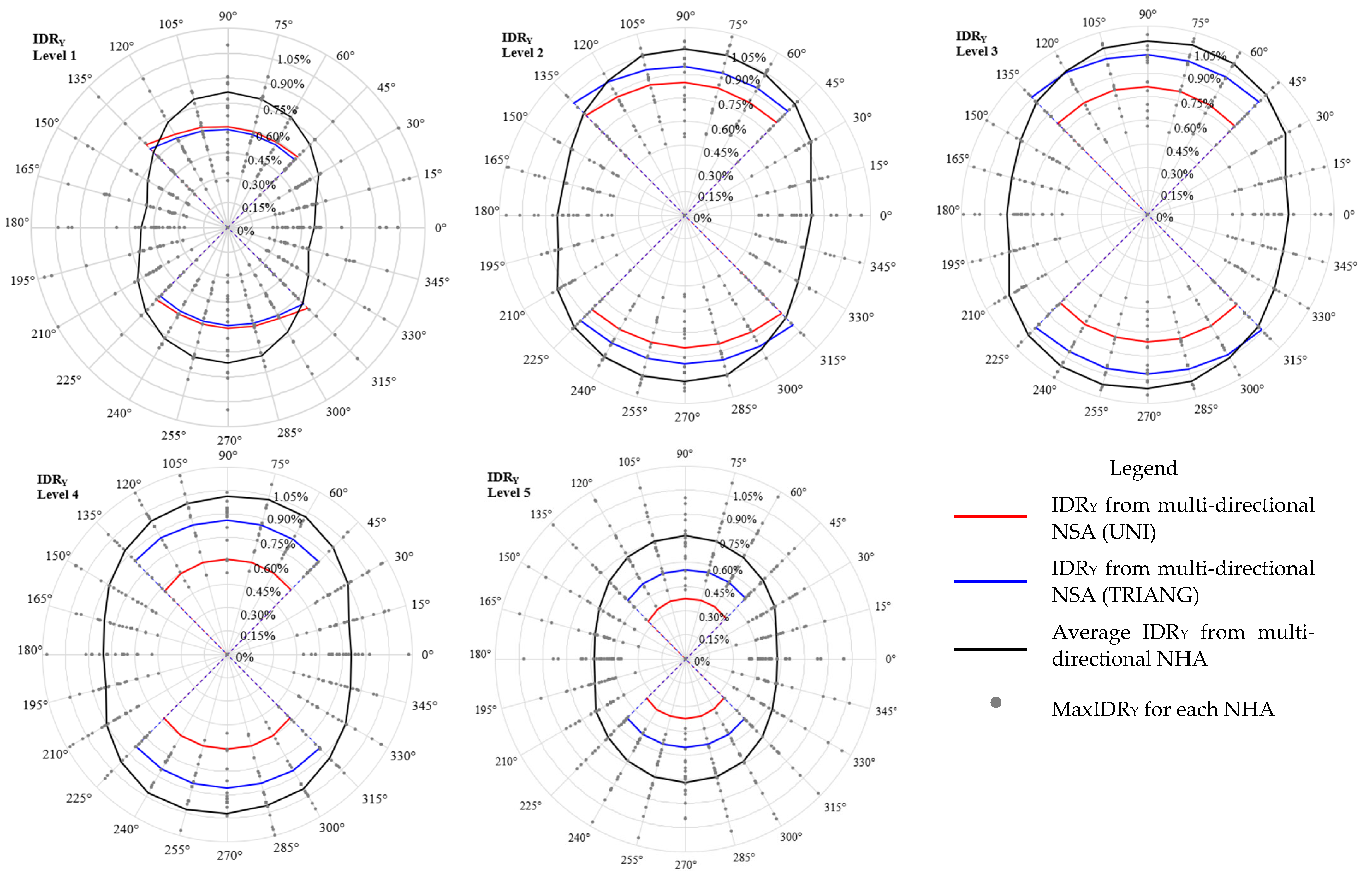 Buildings 13 01656 g027