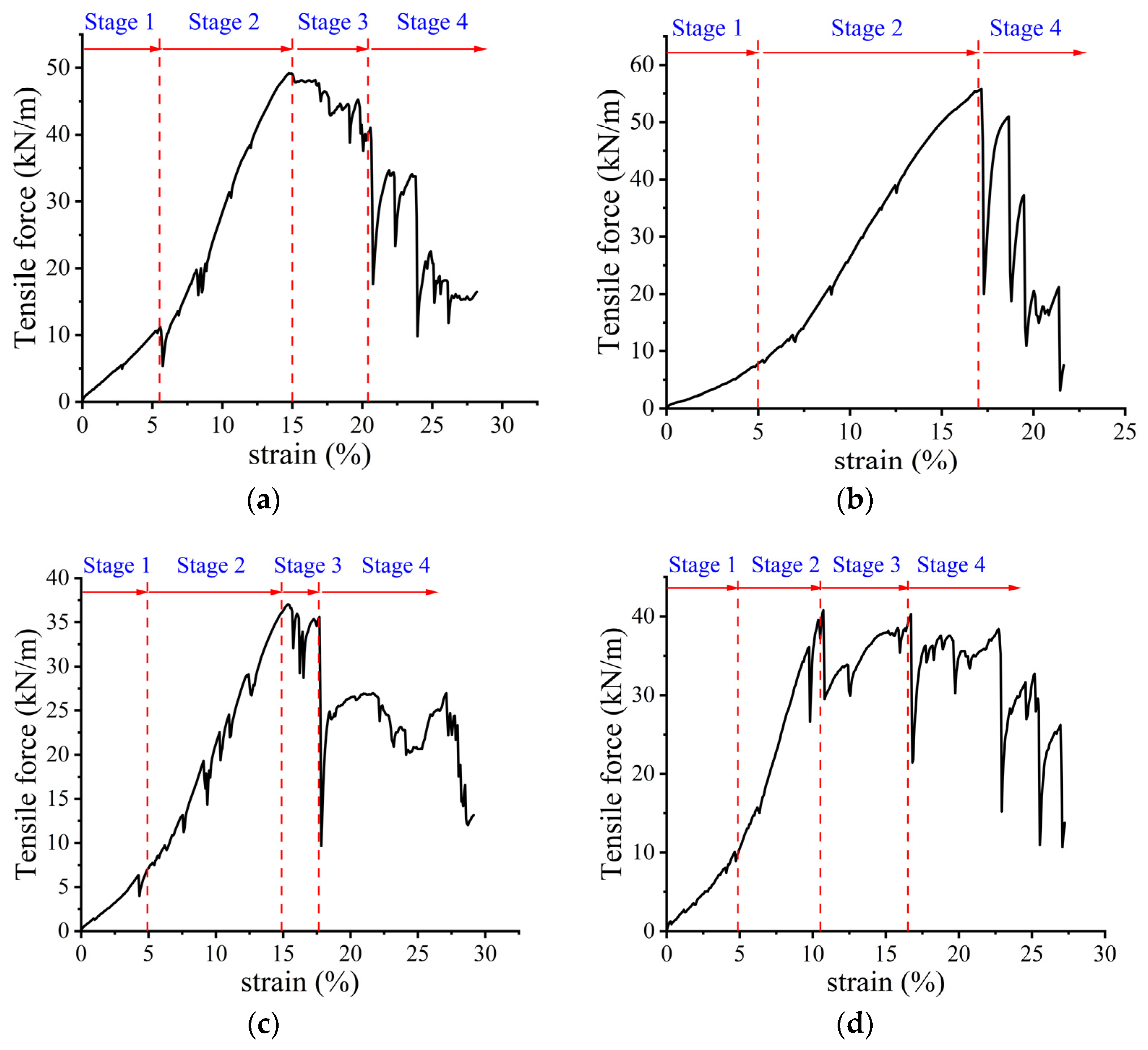 Buildings 13 01657 g005