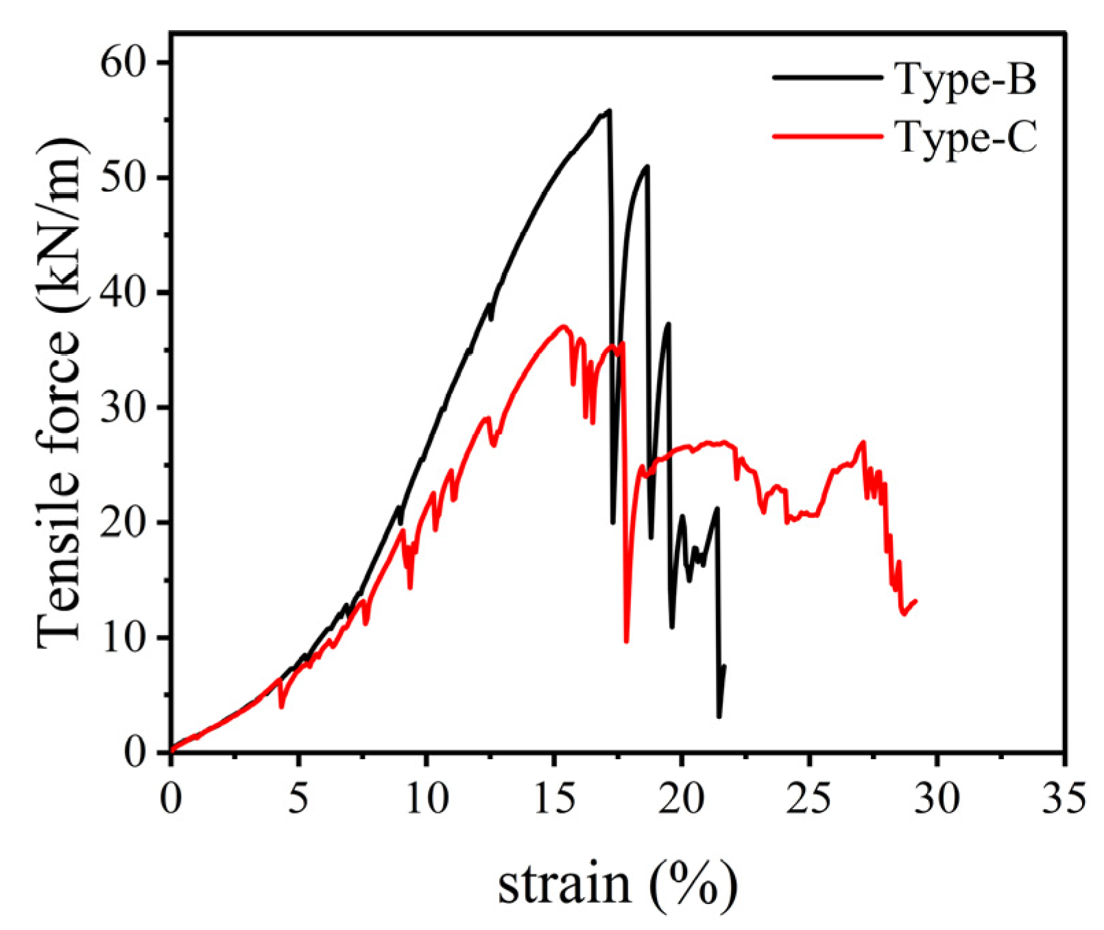 Buildings 13 01657 g006