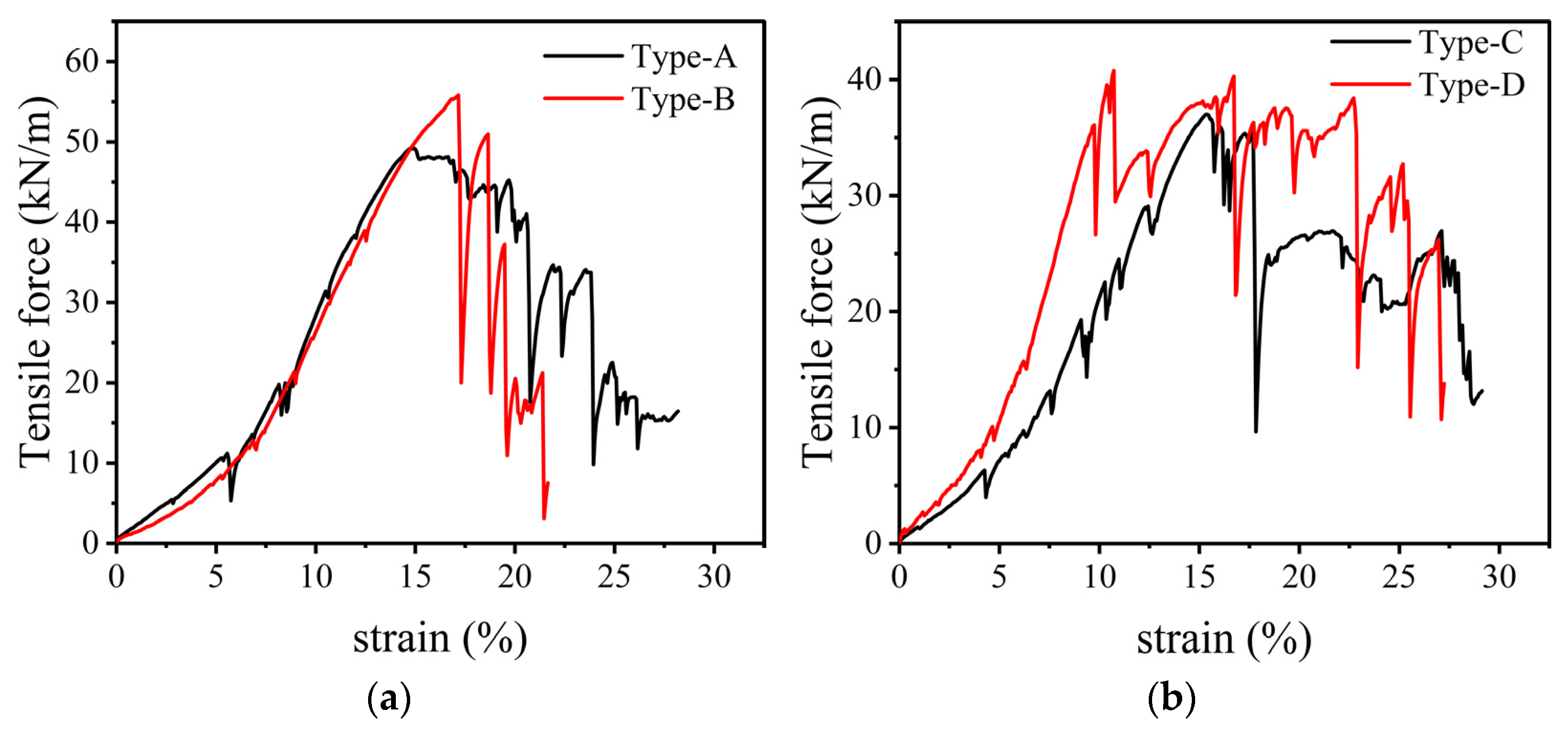 Buildings 13 01657 g007
