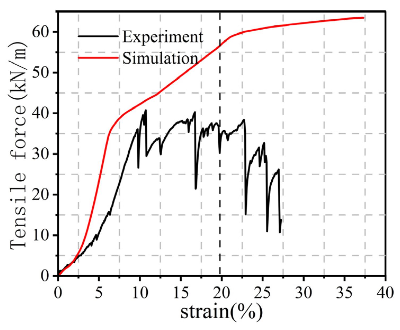 Buildings 13 01657 g011