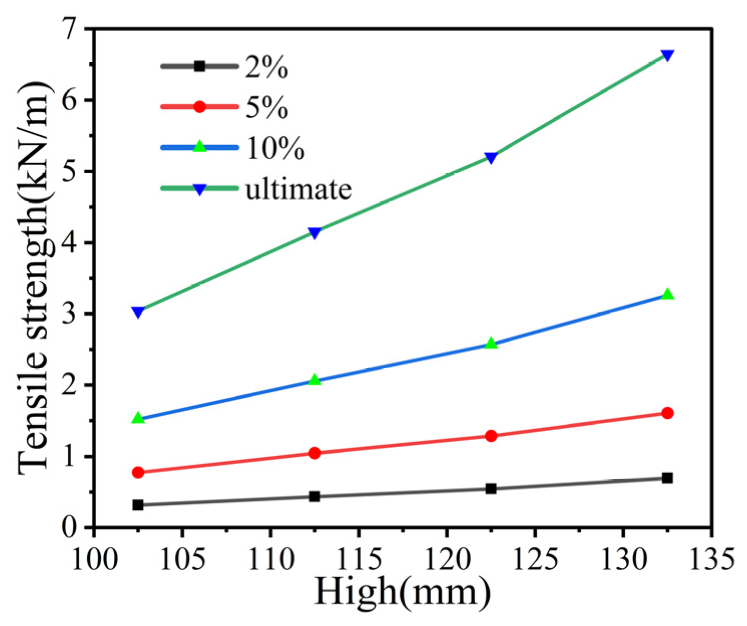 Buildings 13 01657 g017