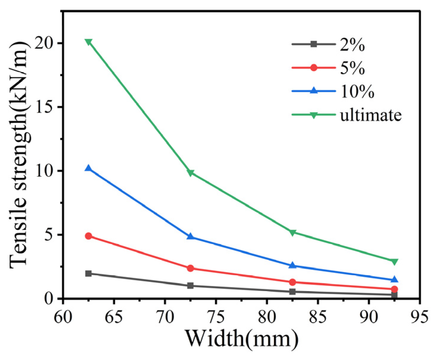 Buildings 13 01657 g018