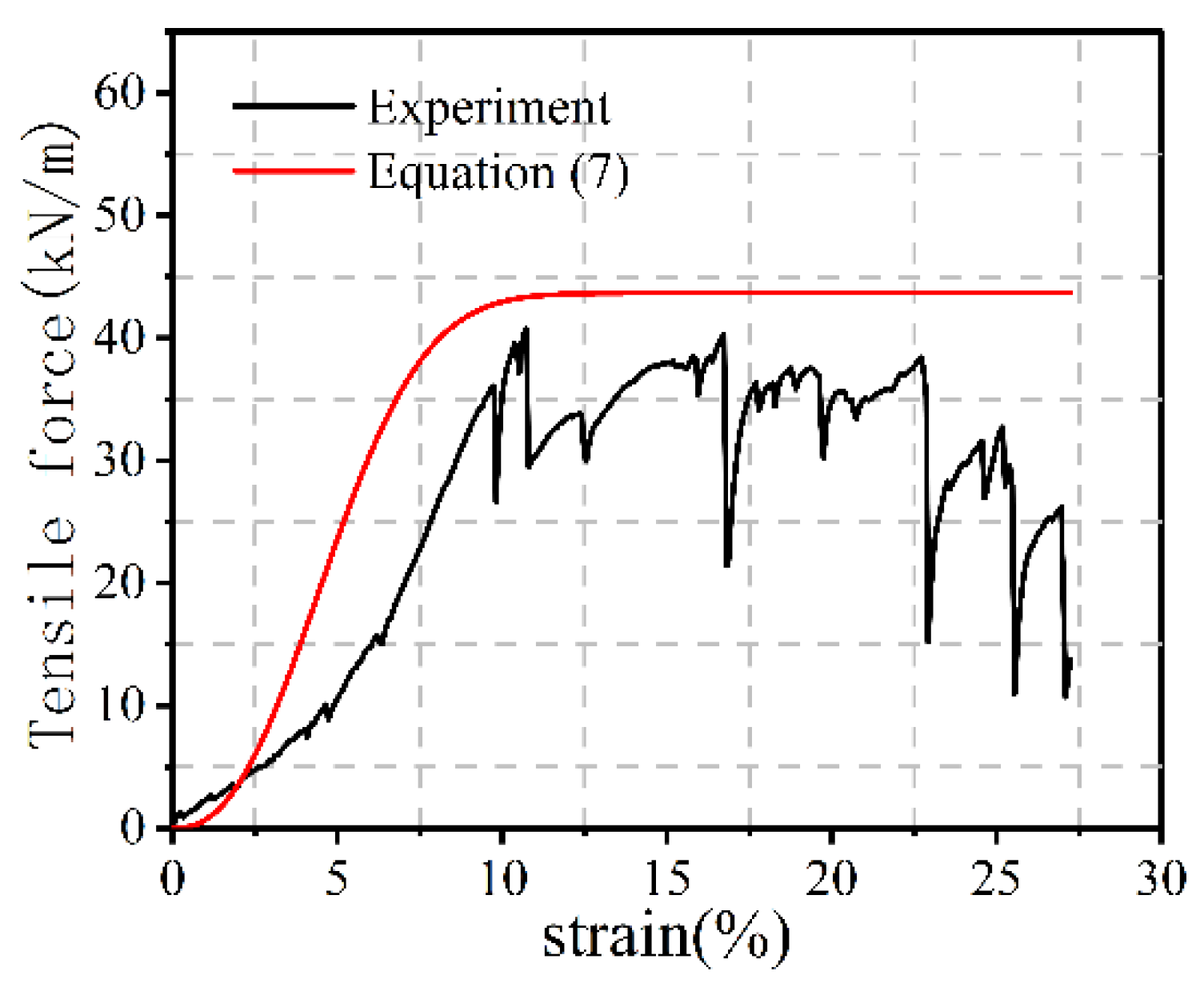 Buildings 13 01657 g020