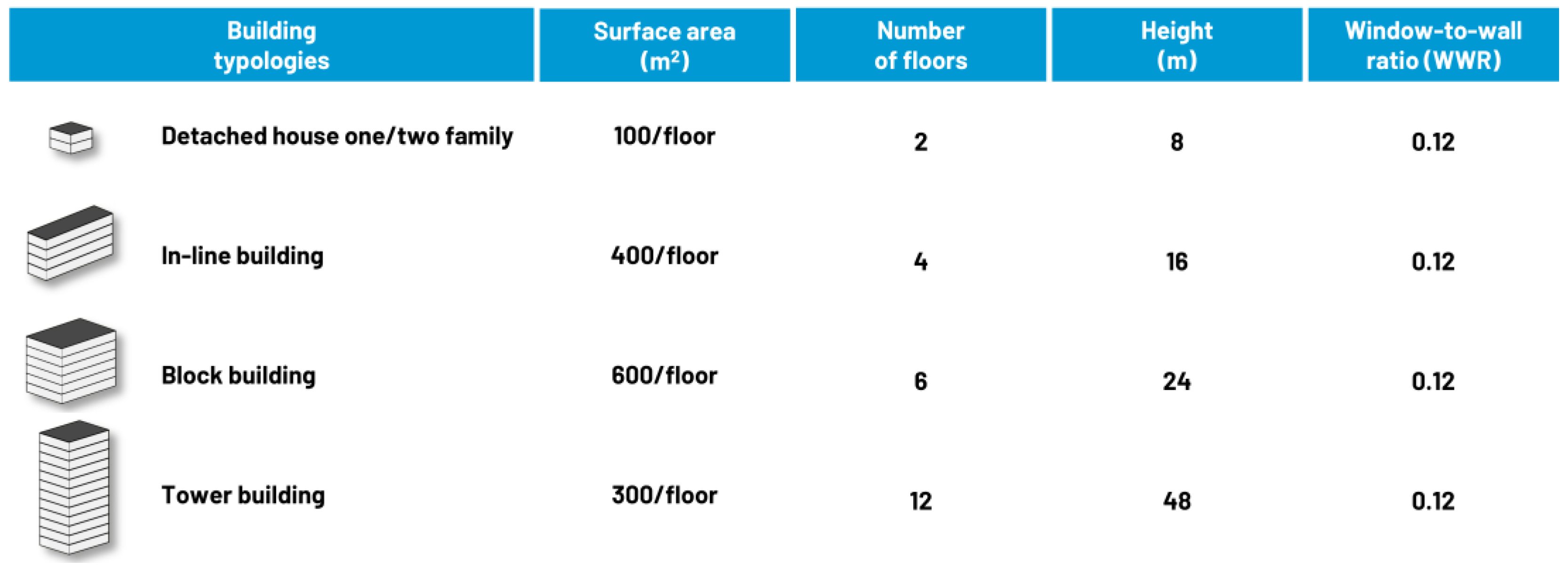 Buildings 13 01658 g004