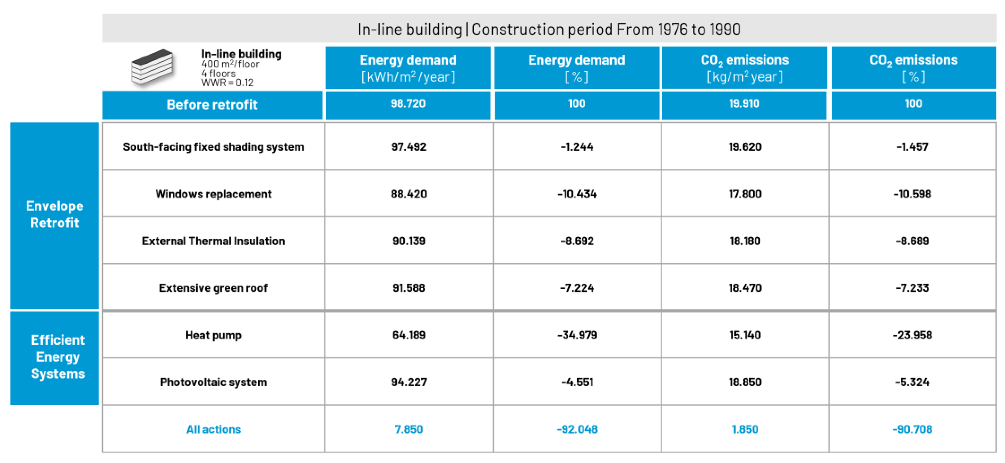 Buildings 13 01658 g008