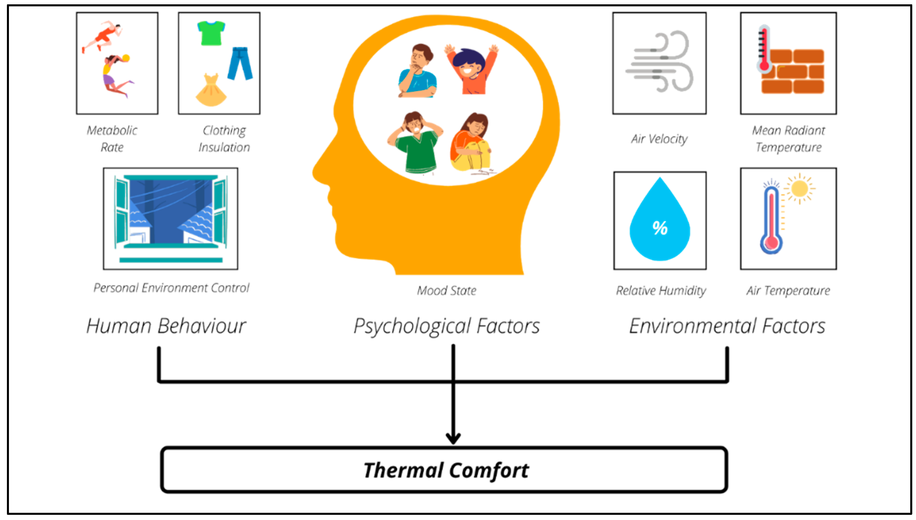 Buildings 13 01662 g001