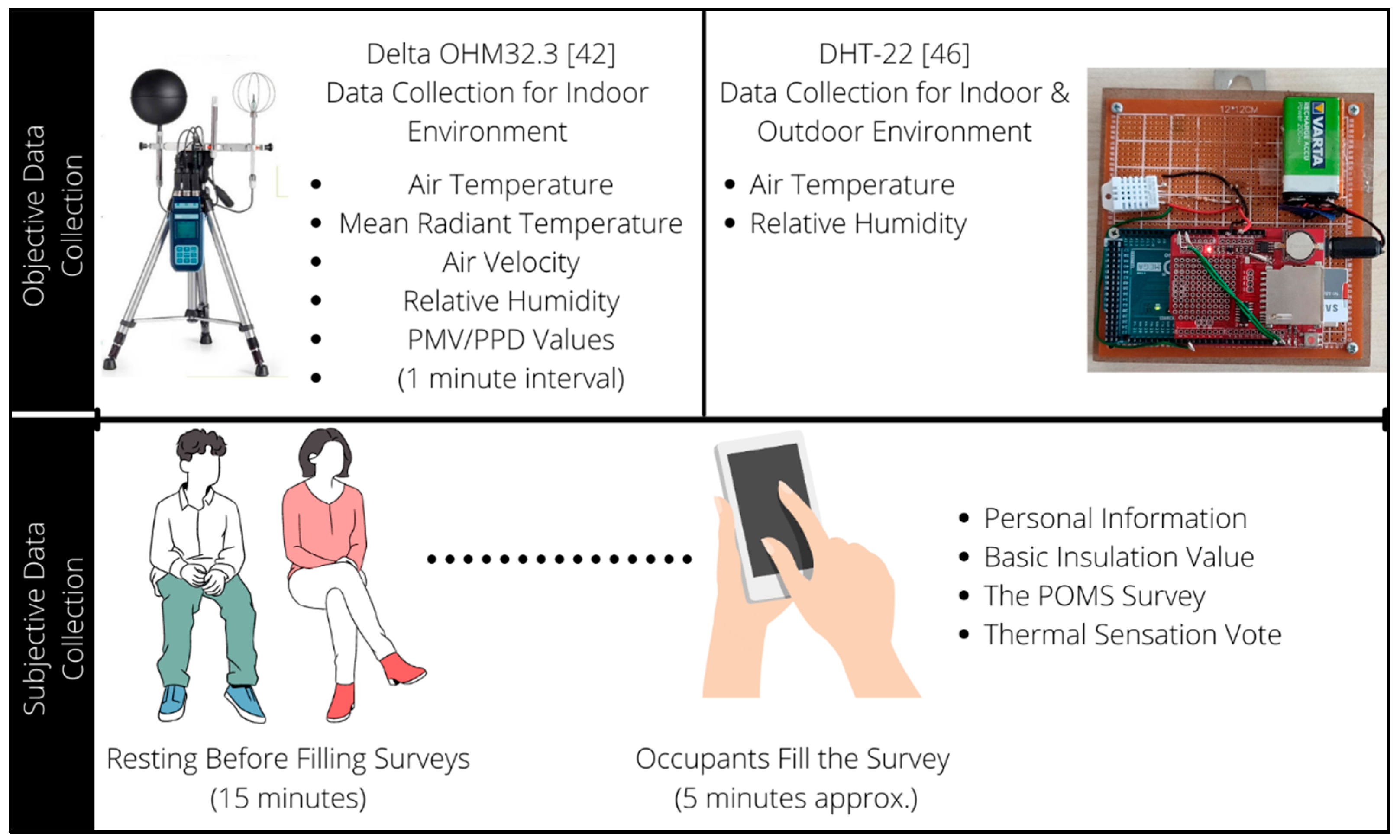 Buildings 13 01662 g005