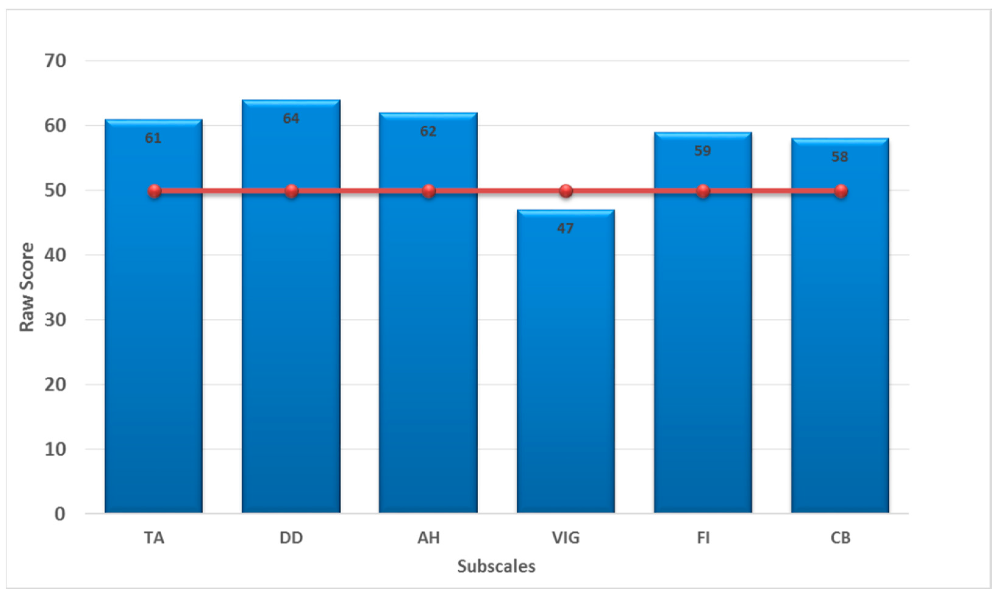 Buildings 13 01662 g011