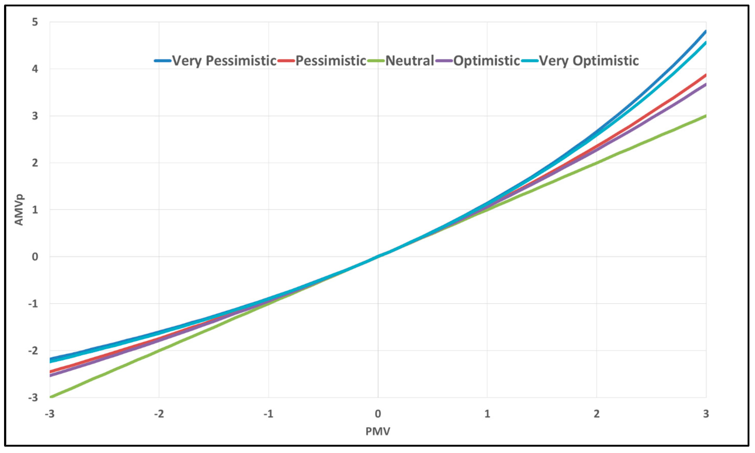 Buildings 13 01662 g012