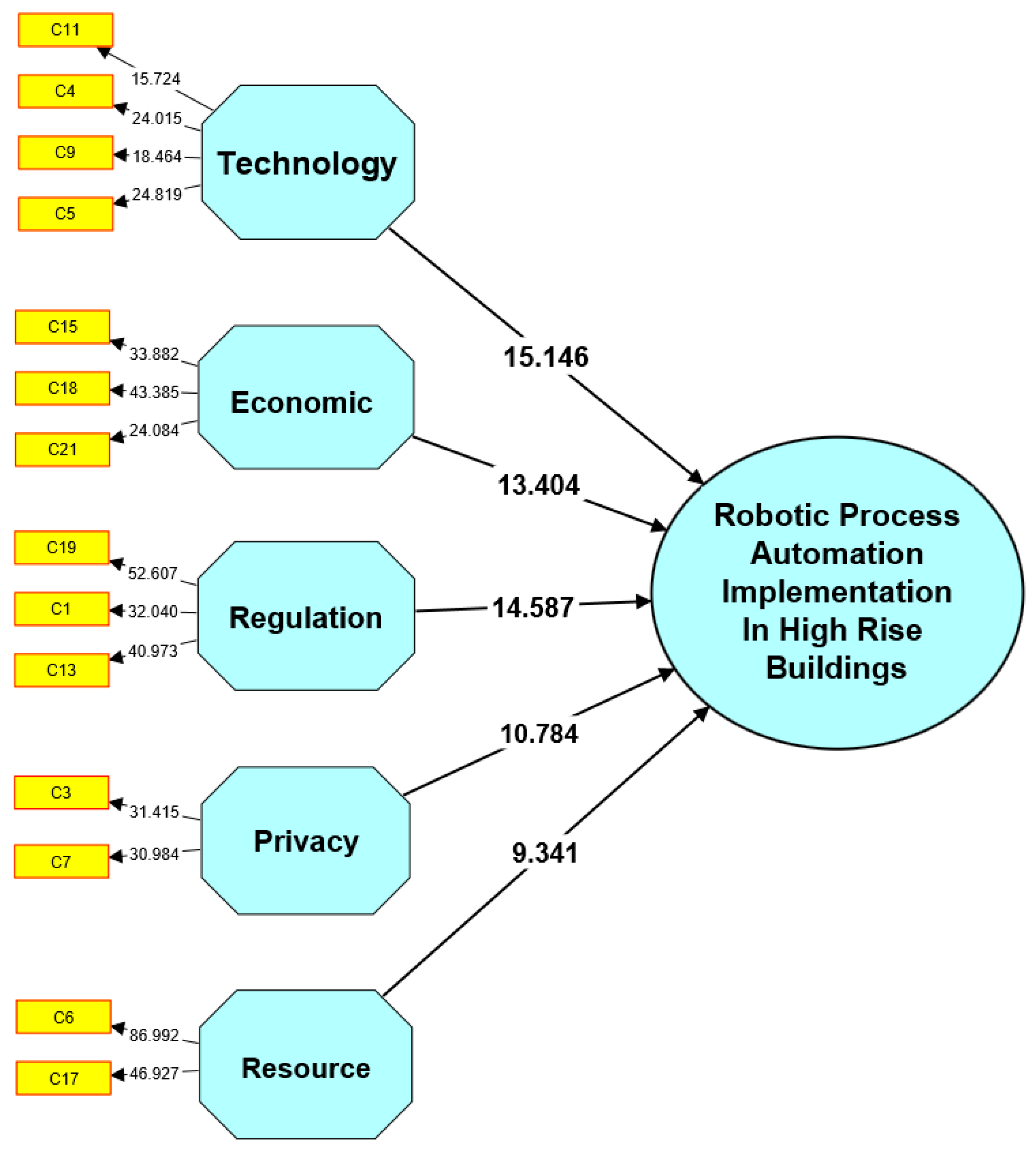 Buildings 13 01663 g007