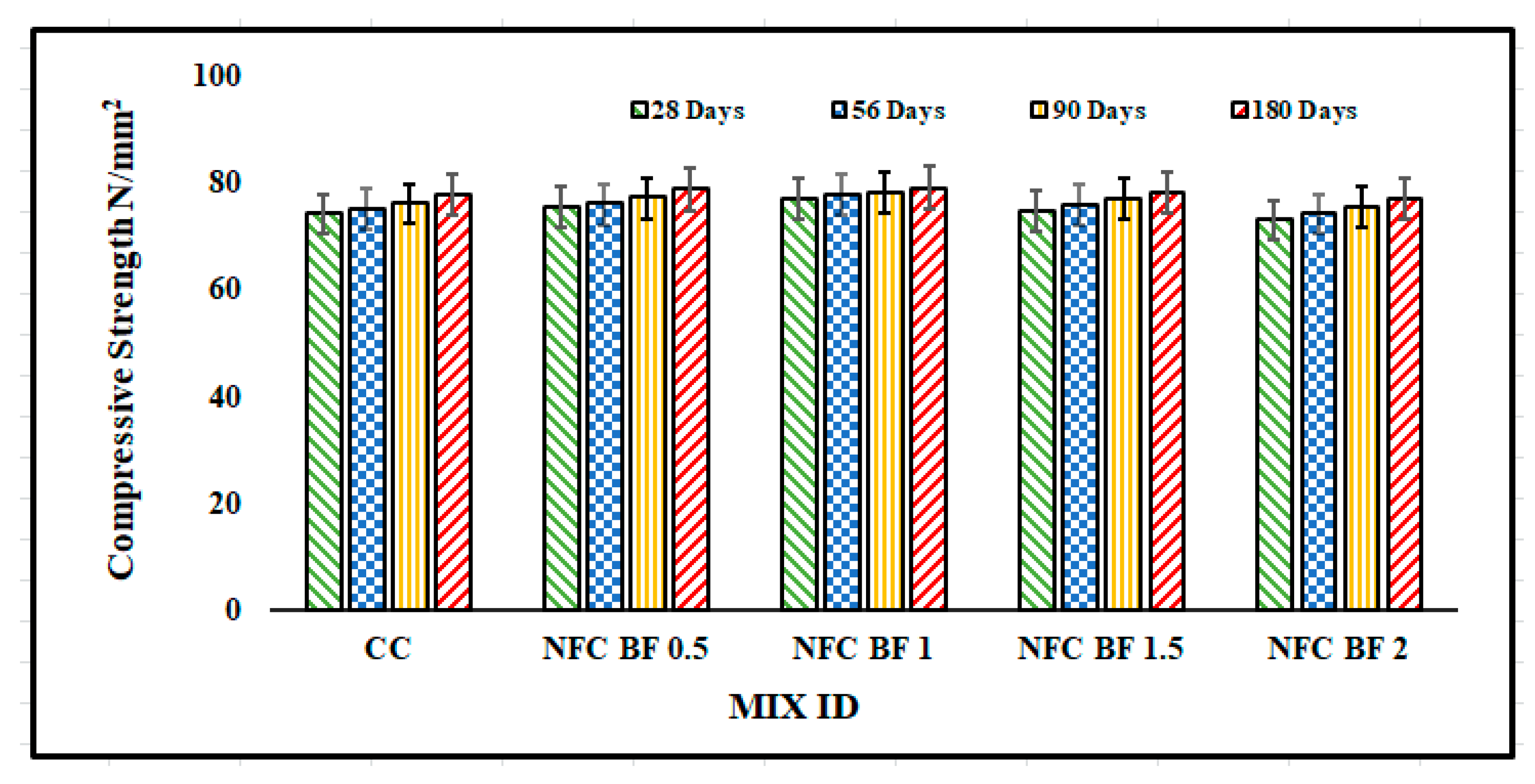 Buildings 13 01667 g006