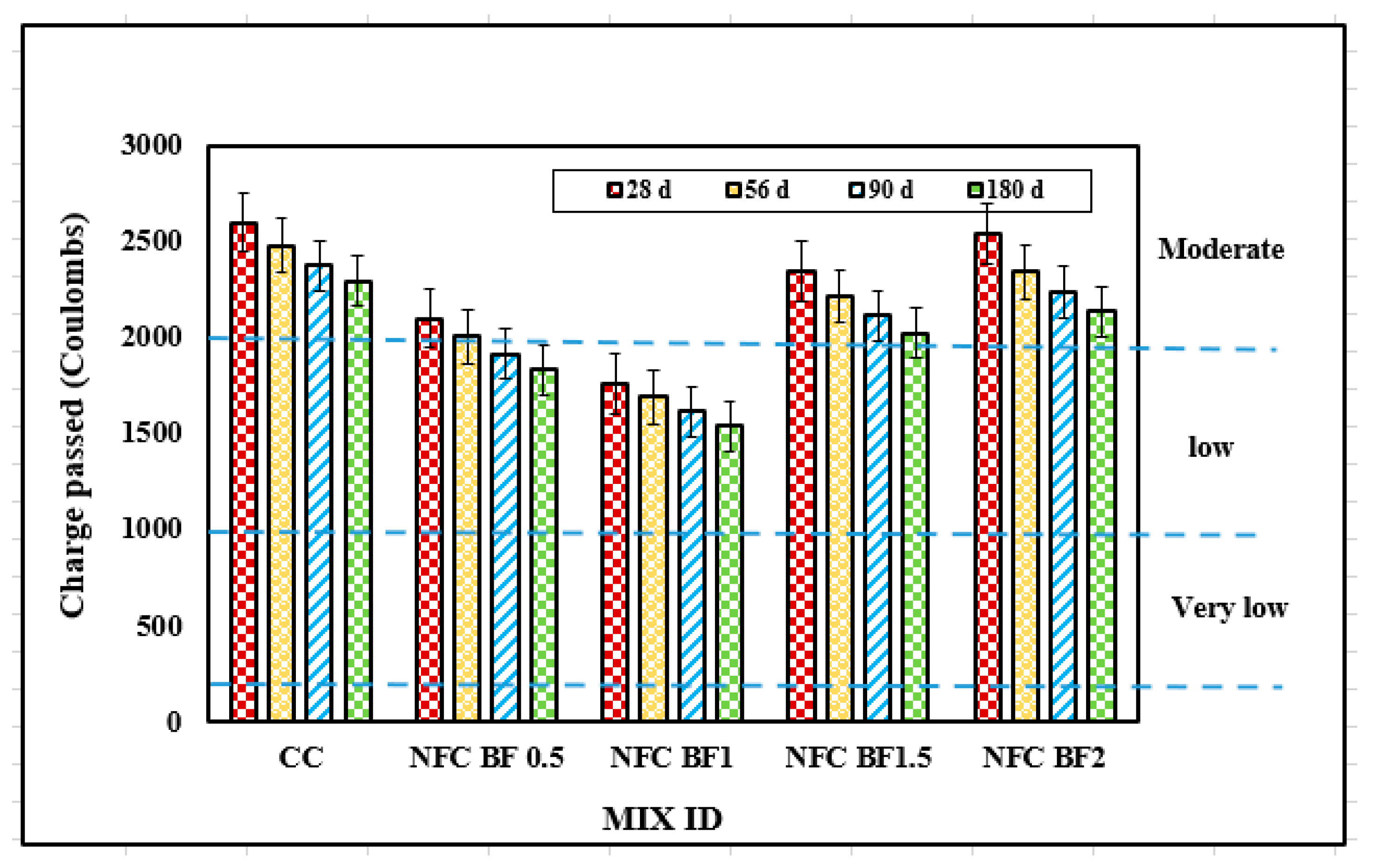 Buildings 13 01667 g010
