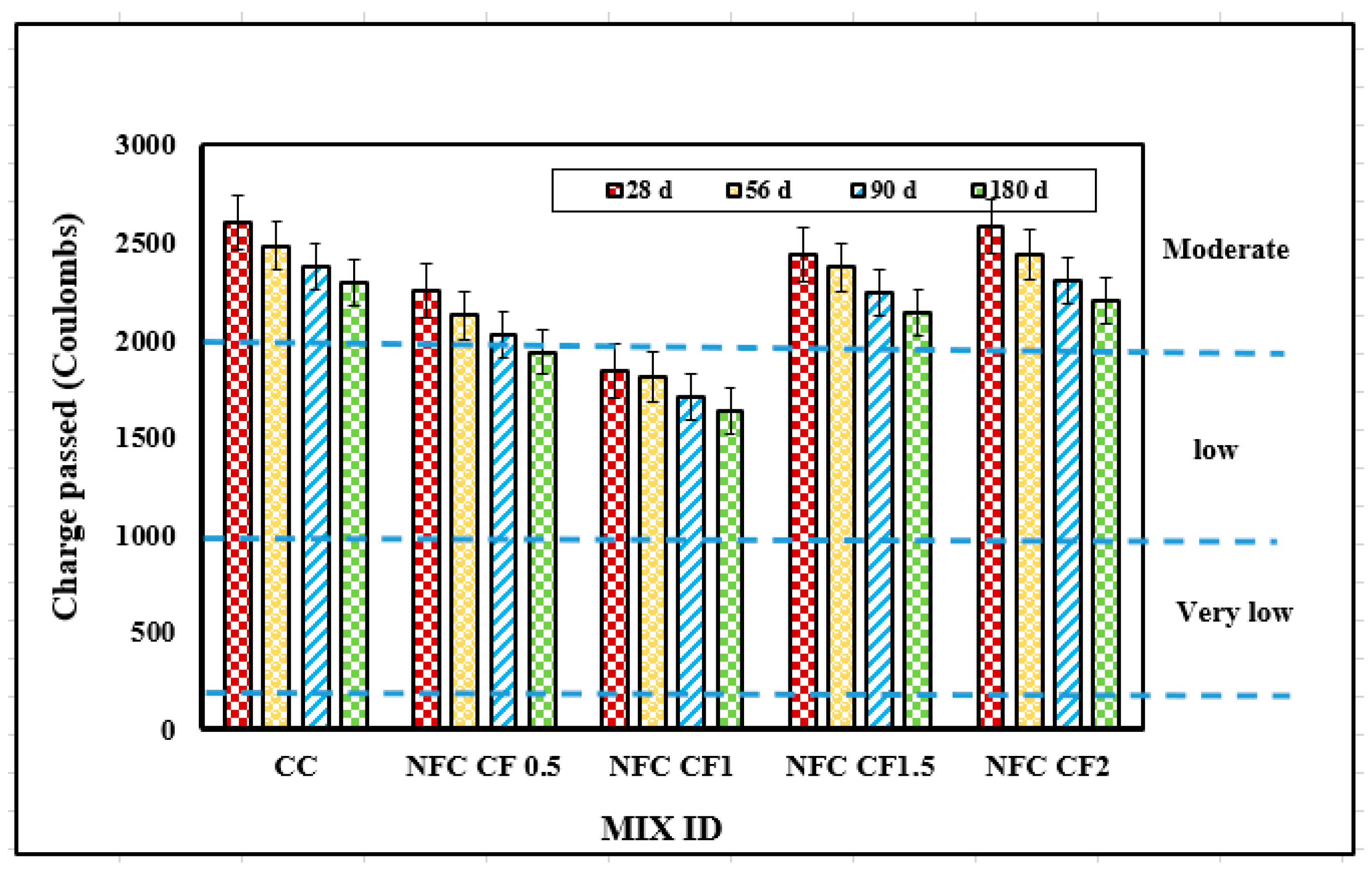 Buildings 13 01667 g011