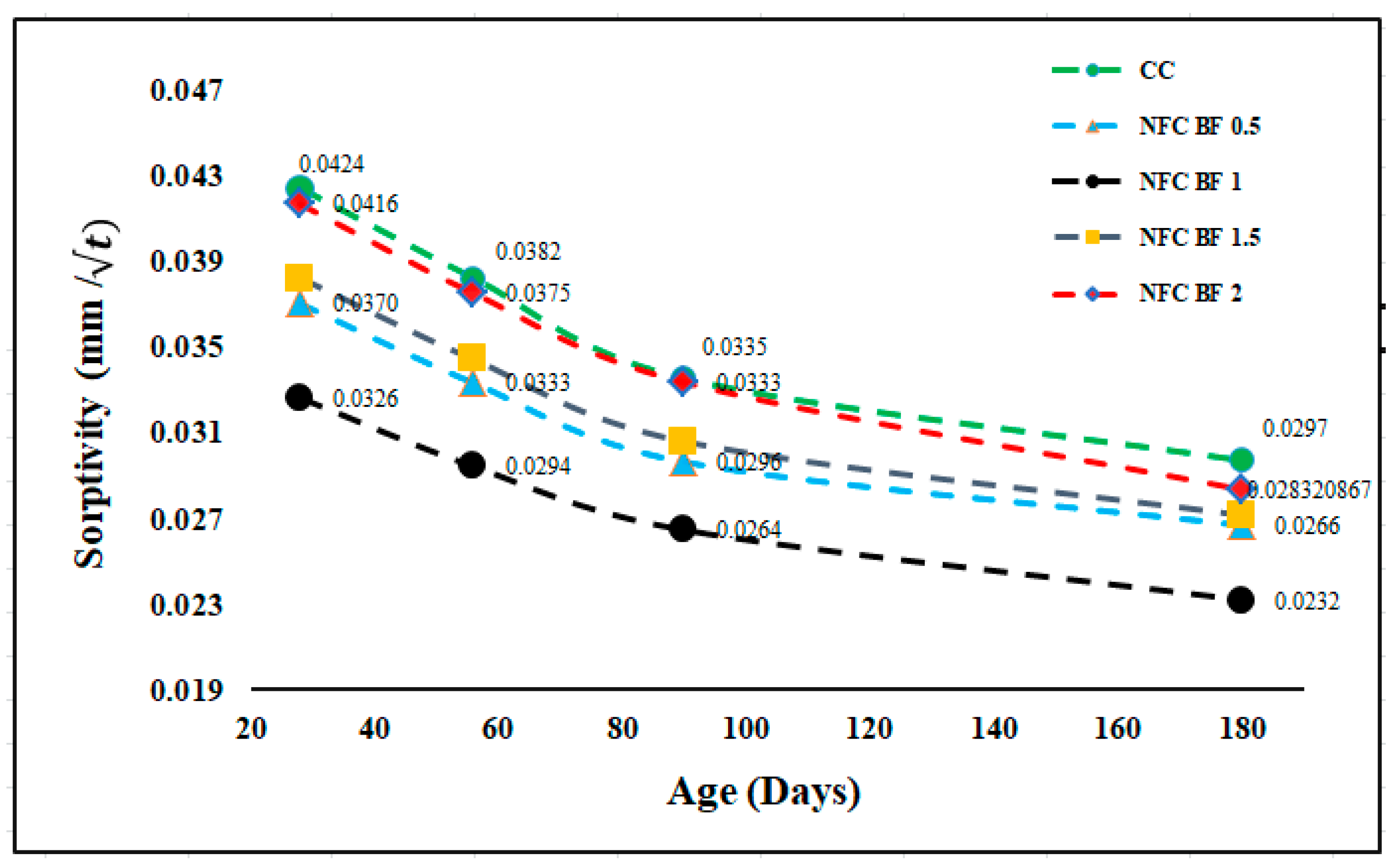 Buildings 13 01667 g012