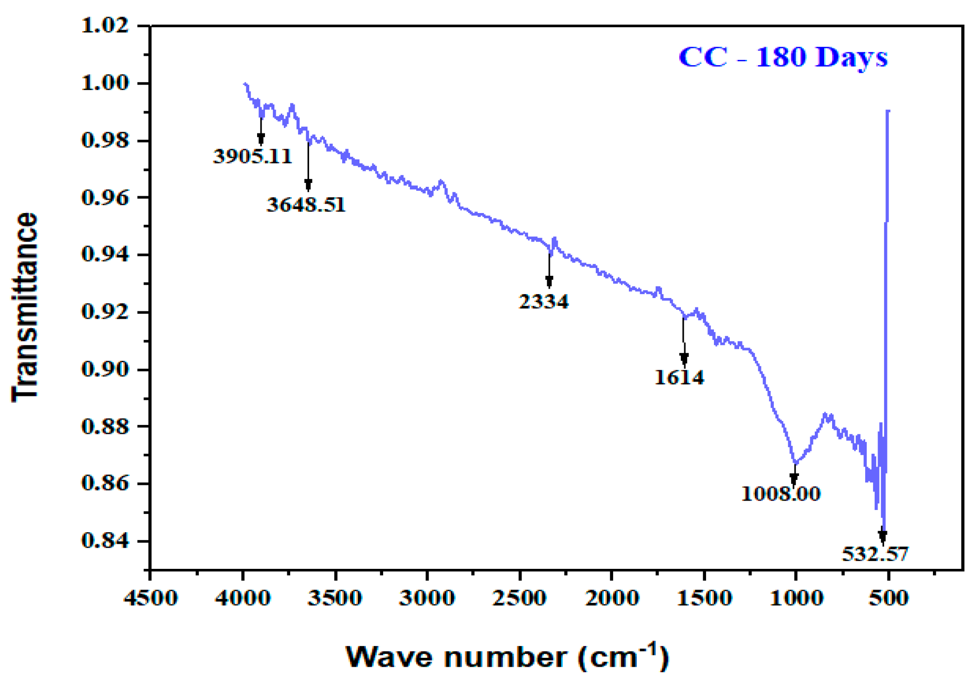 Buildings 13 01667 g029
