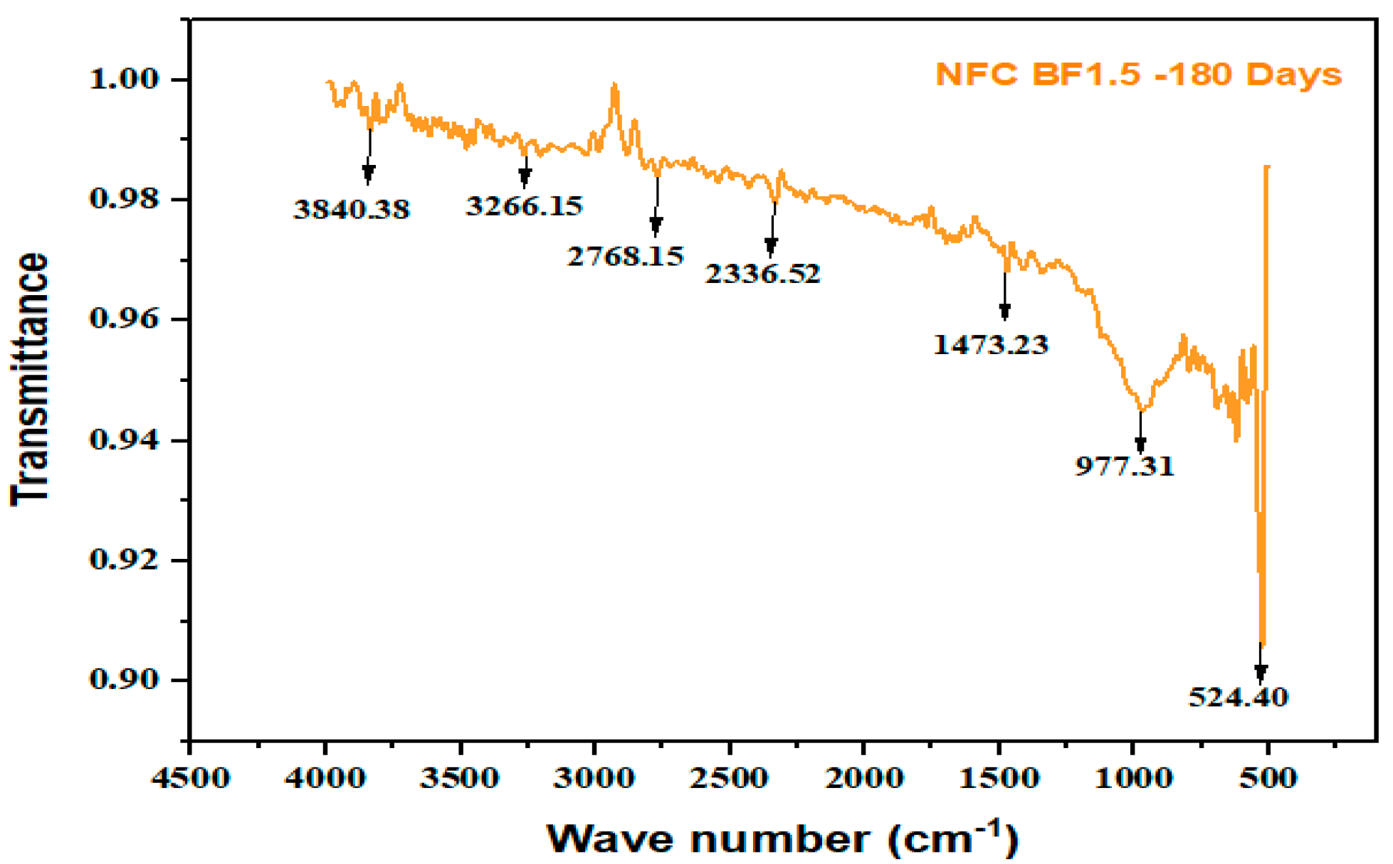 Buildings 13 01667 g032