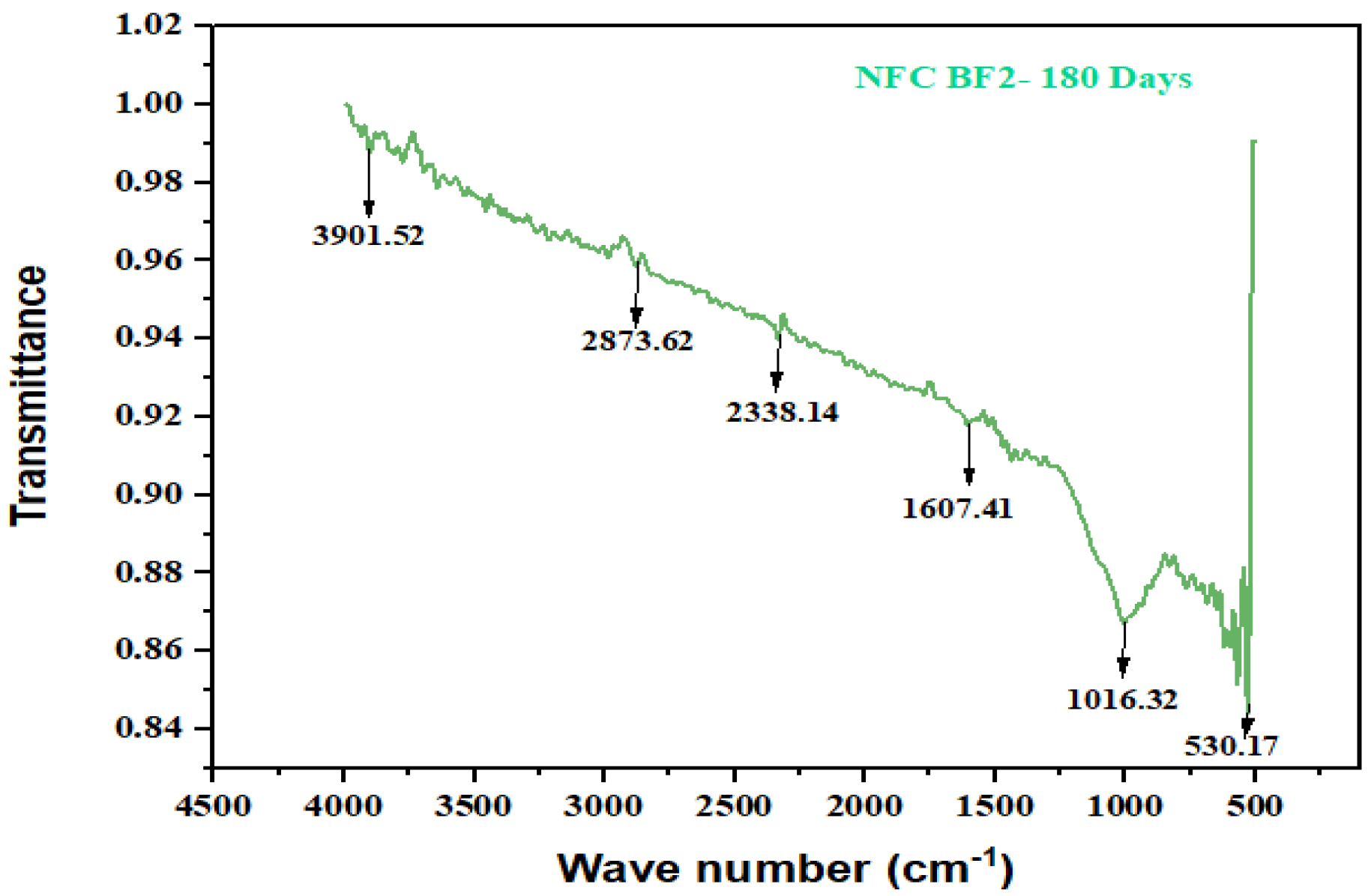 Buildings 13 01667 g033