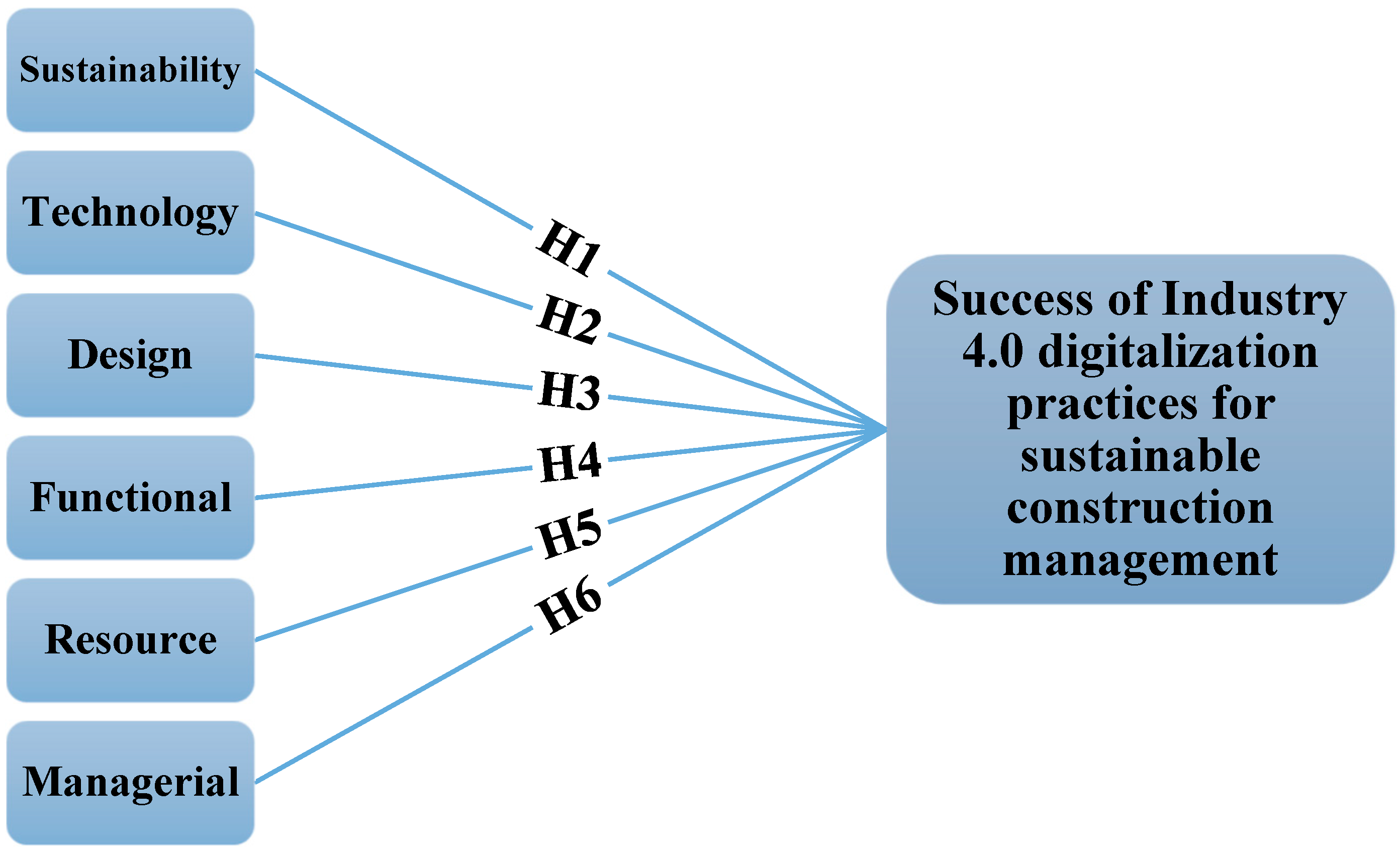 Buildings 13 01668 g003 Buildings 13 01668 g003