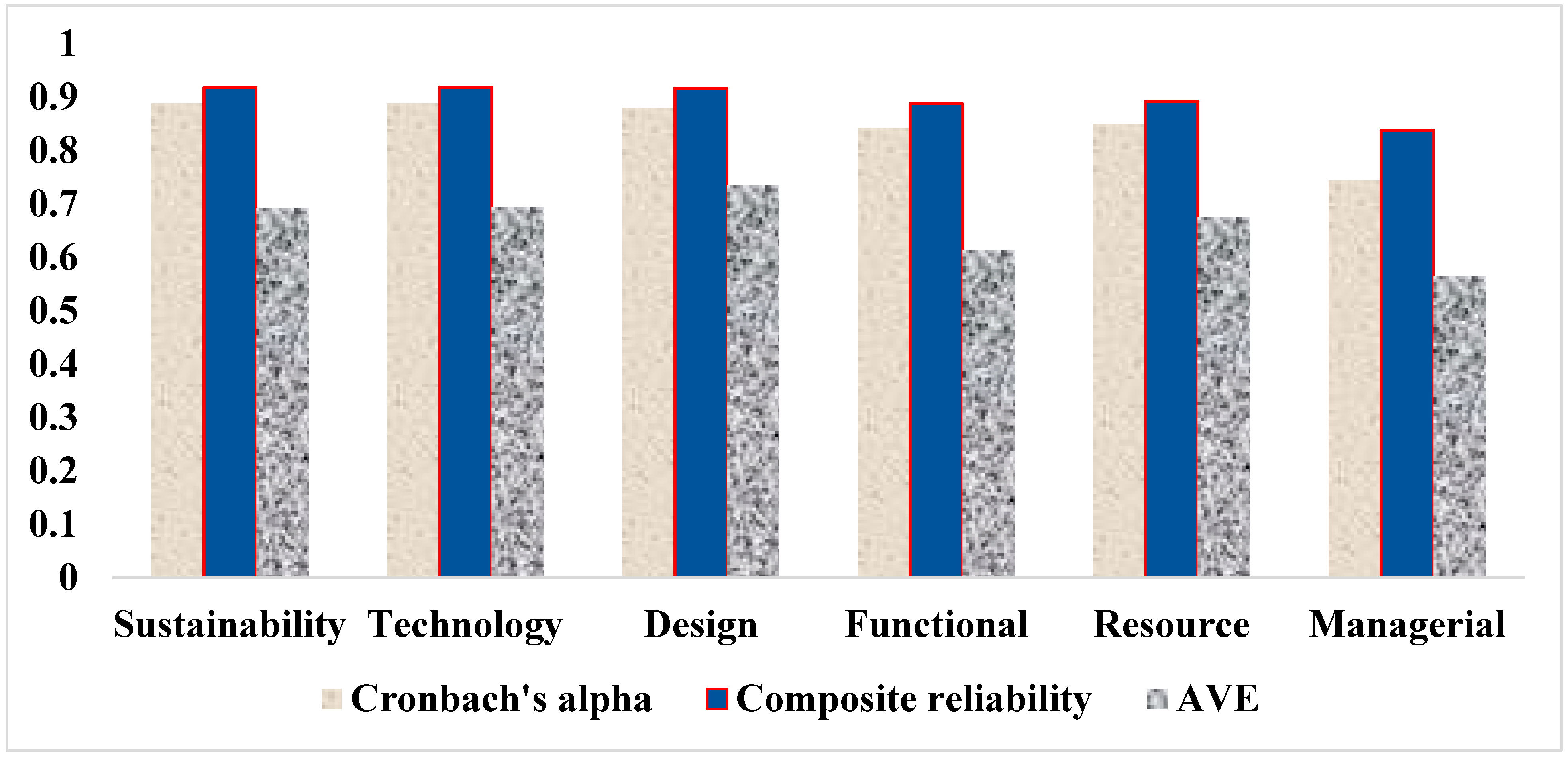 Buildings 13 01668 g004 Buildings 13 01668 g004