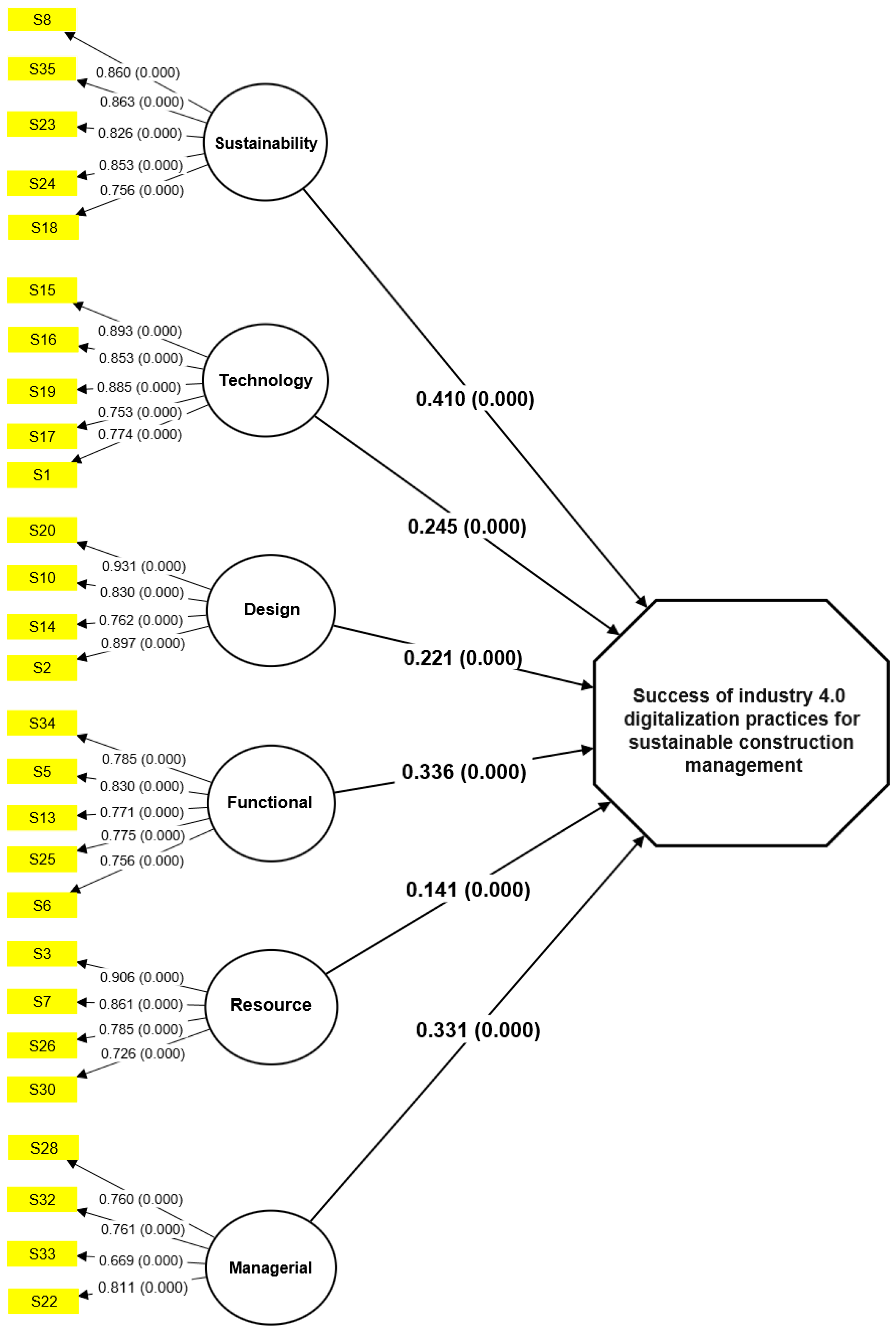 Buildings 13 01668 g005 Buildings 13 01668 g005