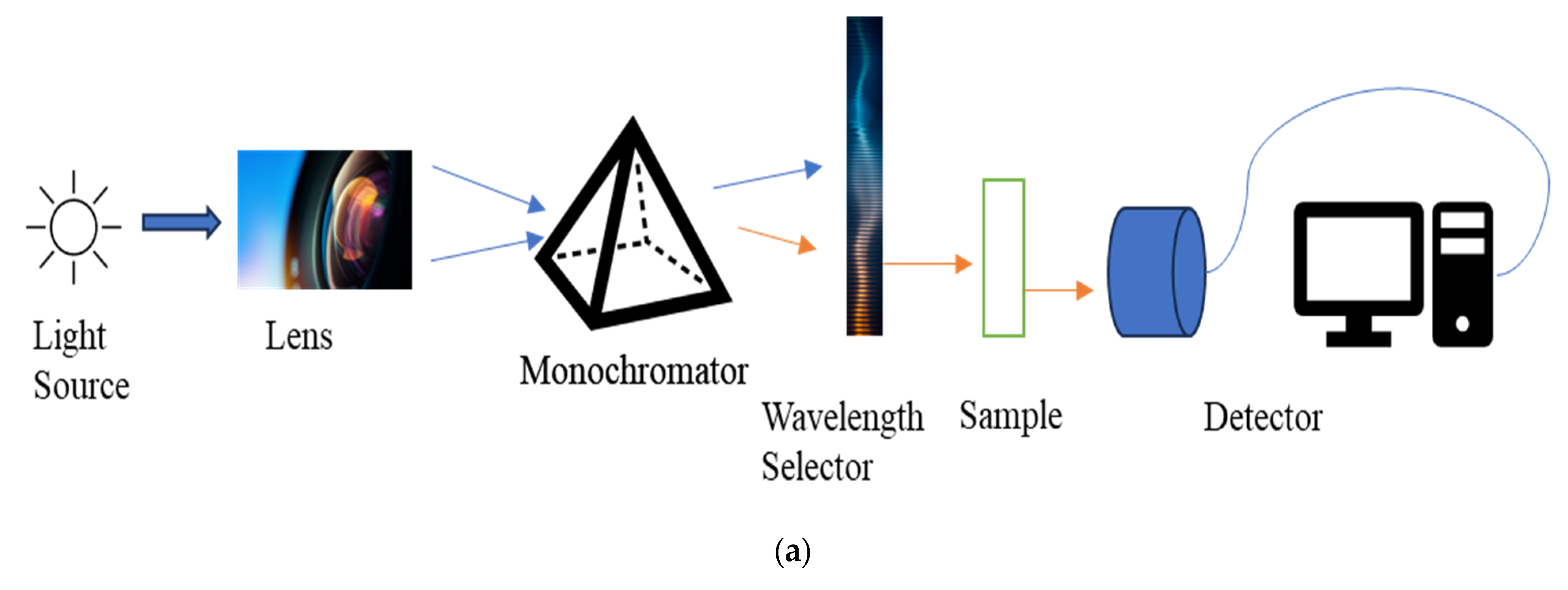 Buildings 13 01670 g007a