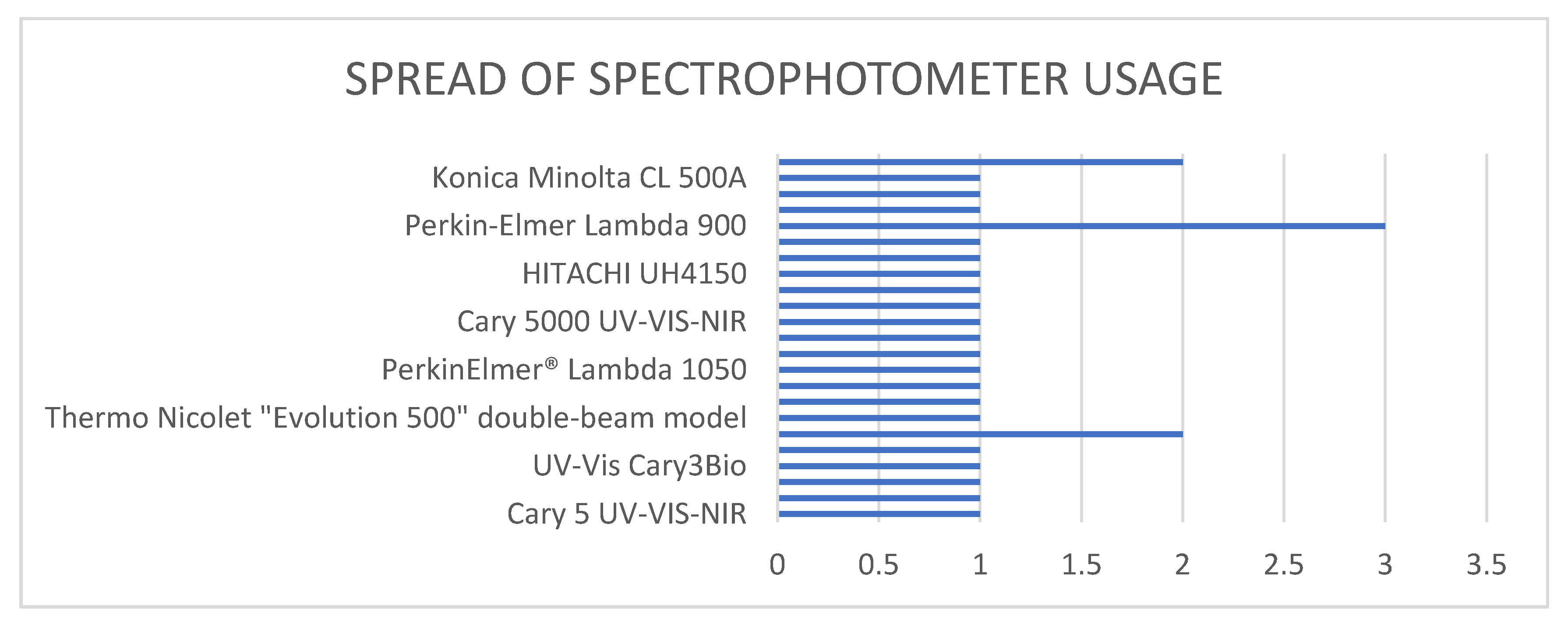 Buildings 13 01670 g008