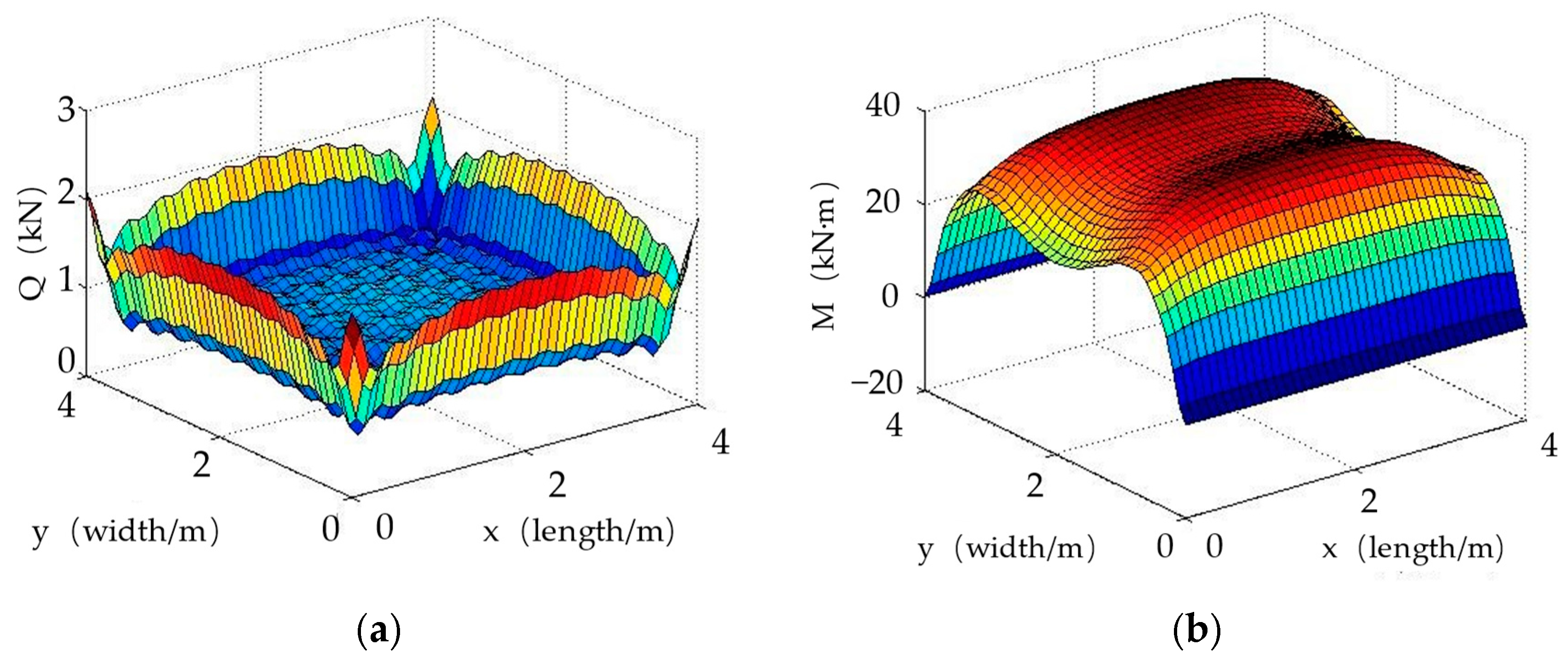 Buildings 13 01671 g004a