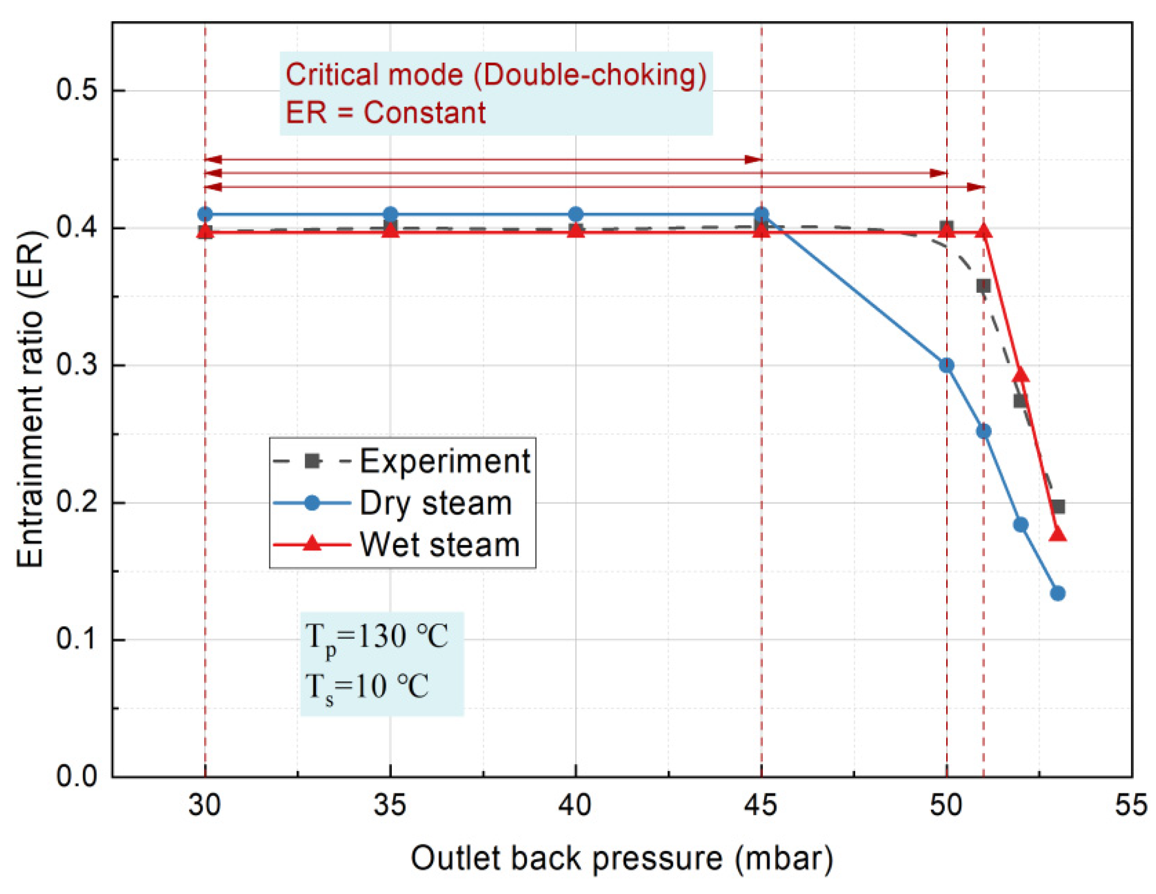 Buildings 13 01672 g004