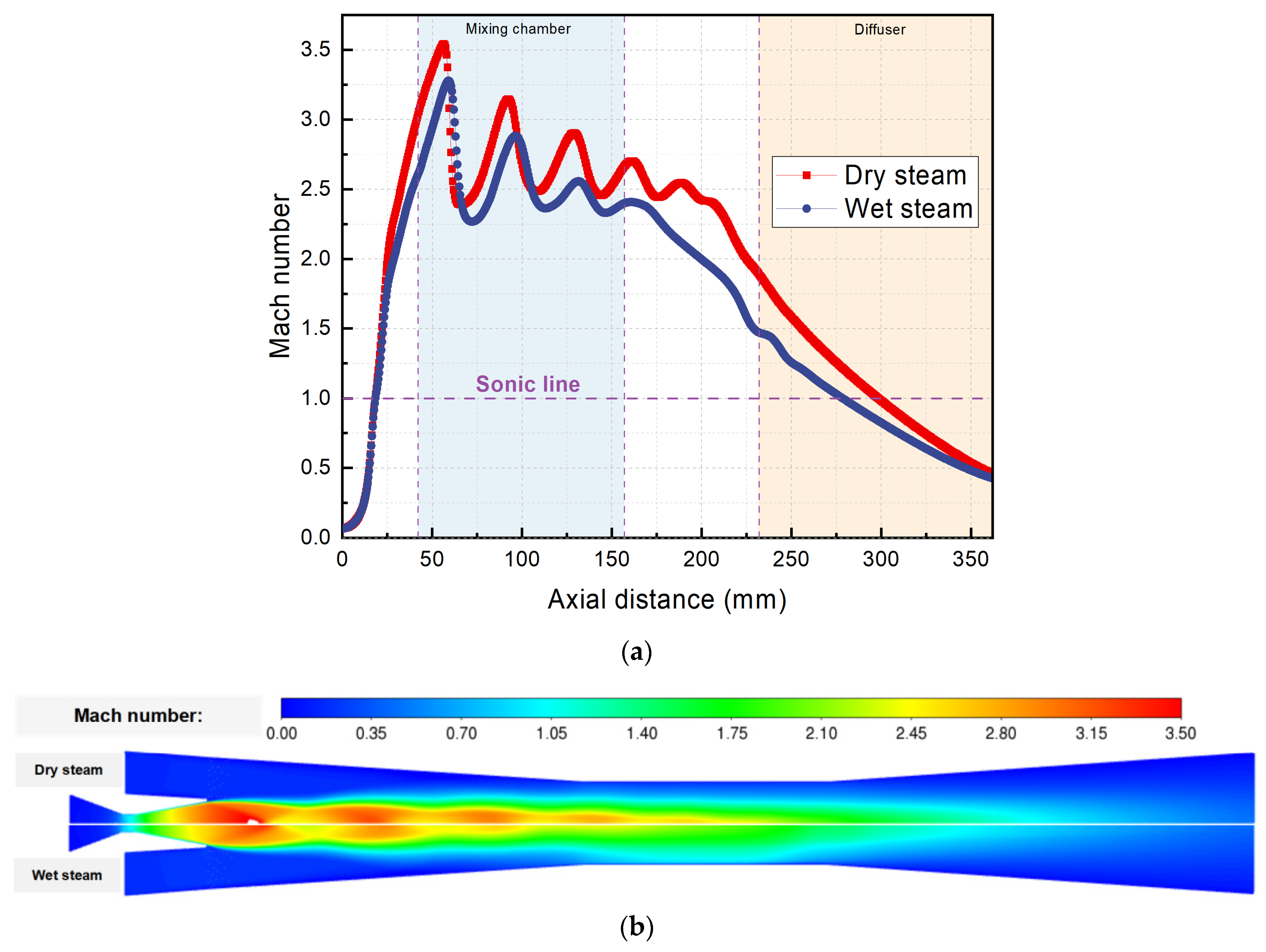 Buildings 13 01672 g005