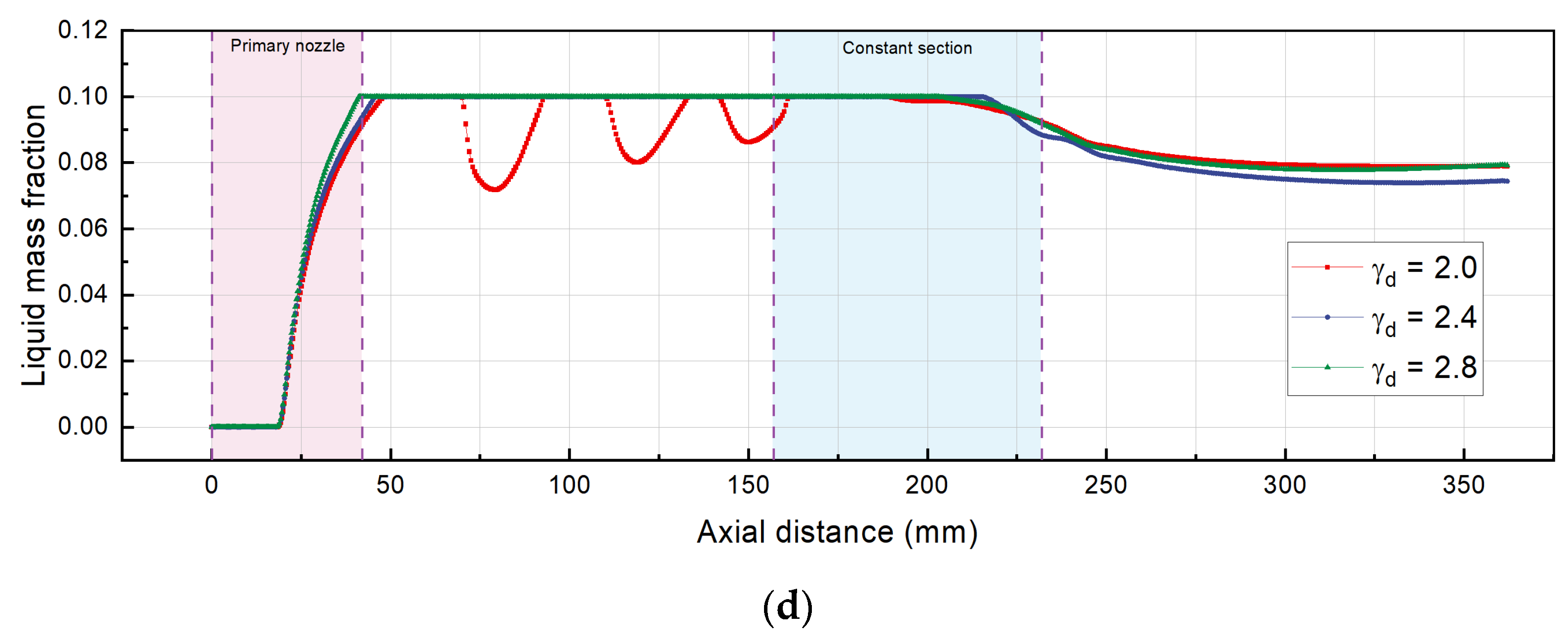 Buildings 13 01672 g008b