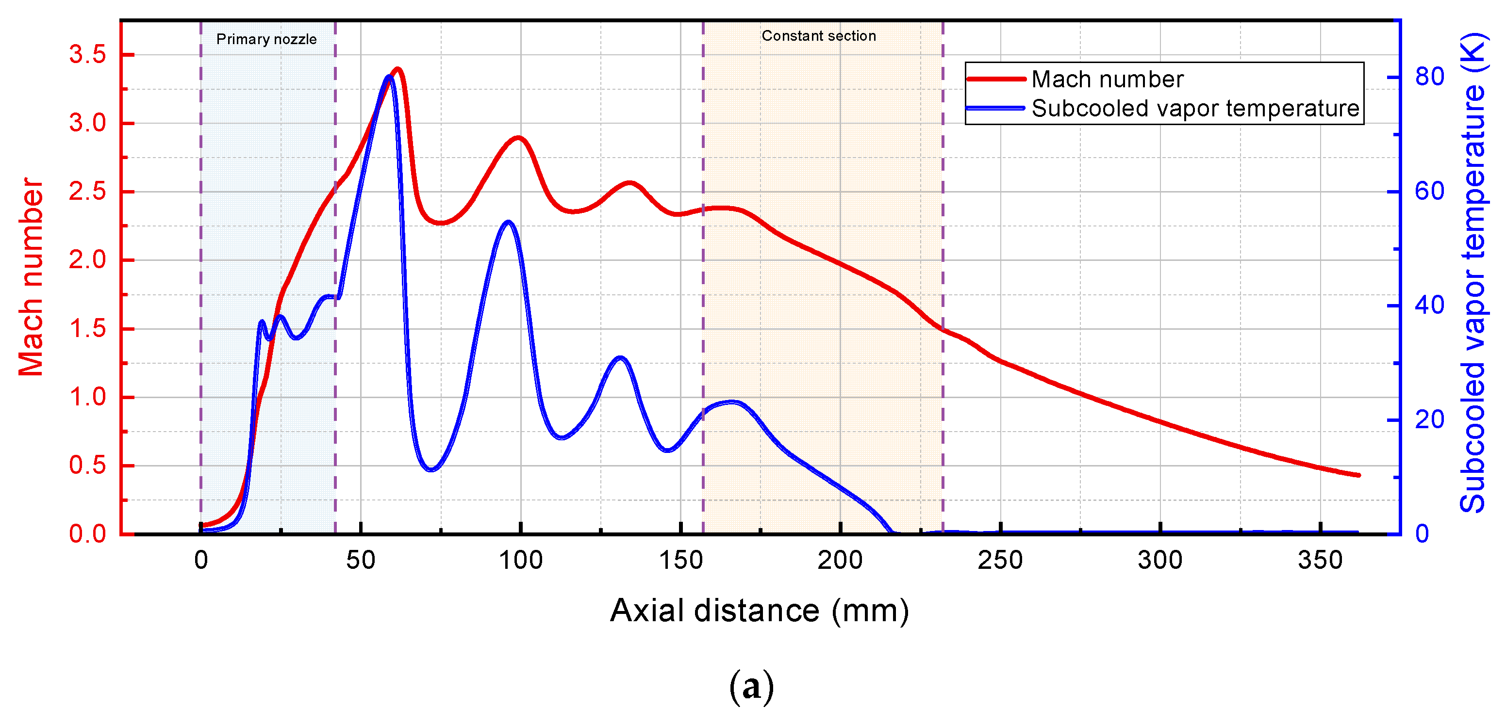 Buildings 13 01672 g010a