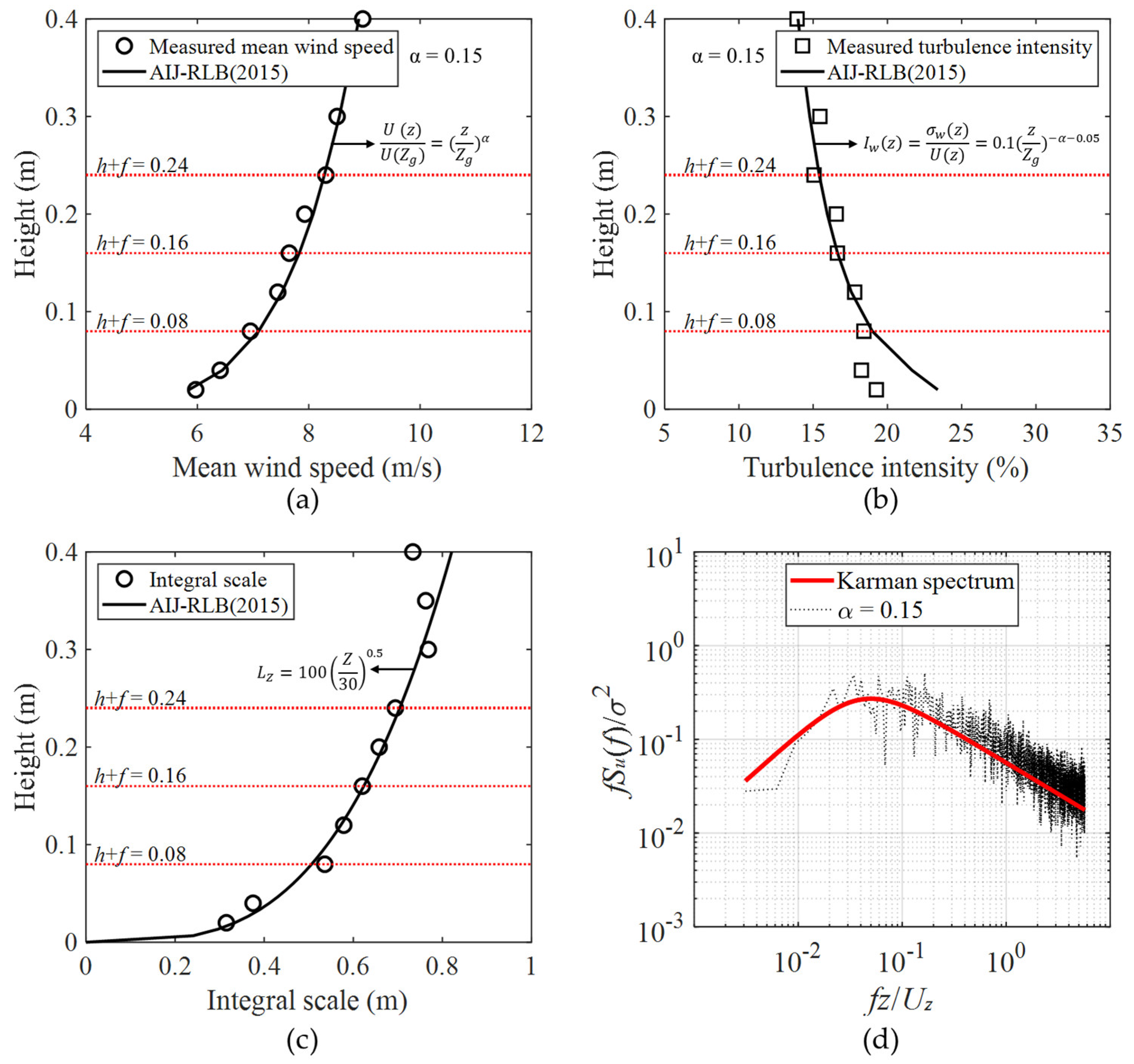 Buildings 13 01673 g003 550