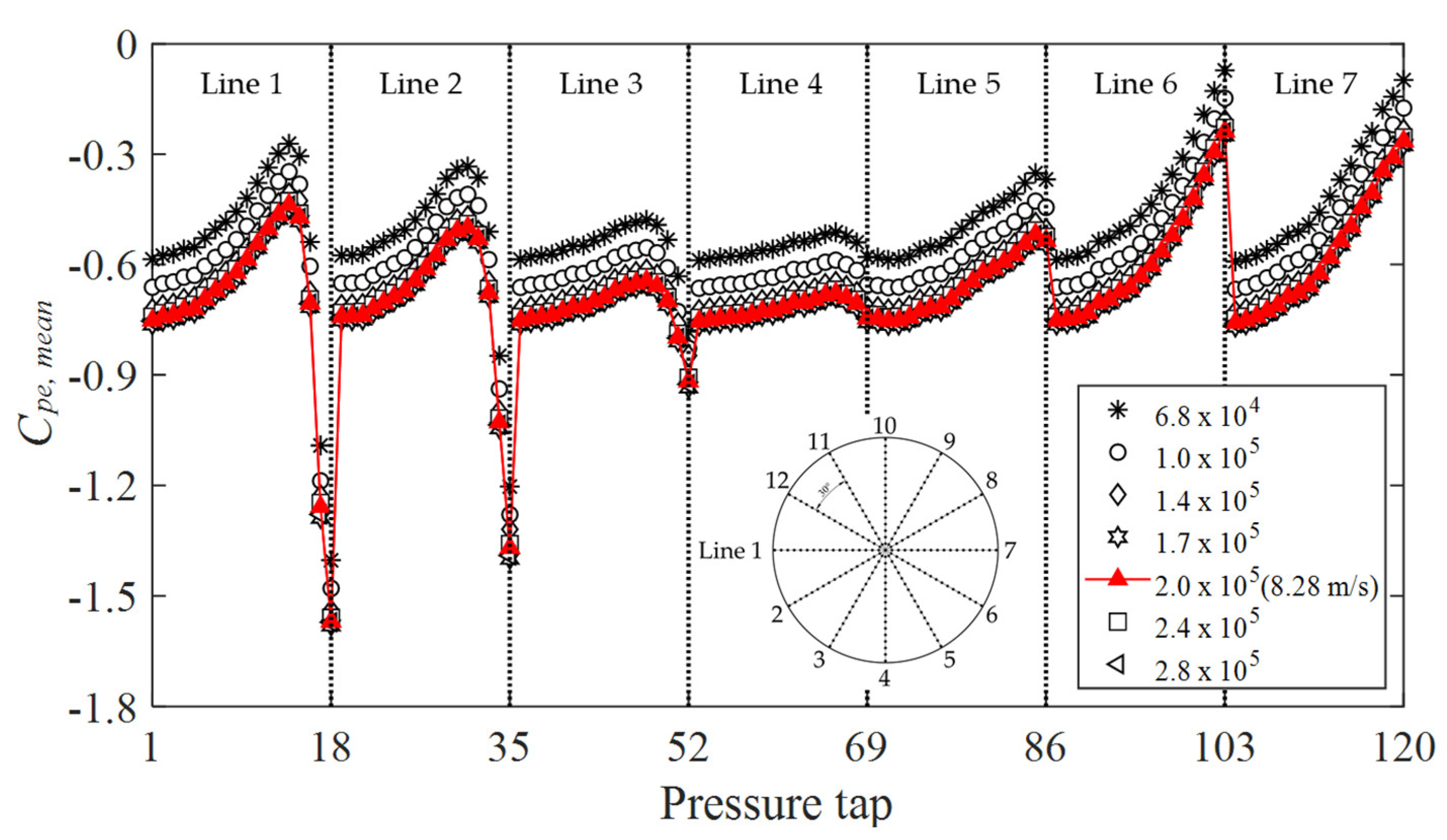 Buildings 13 01673 g004 550