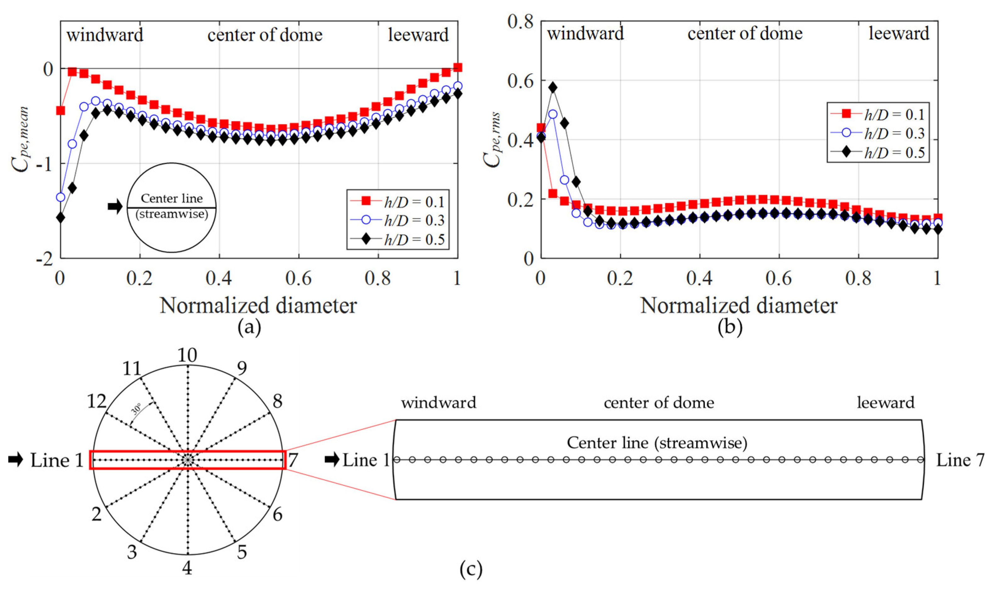 Buildings 13 01673 g005 550