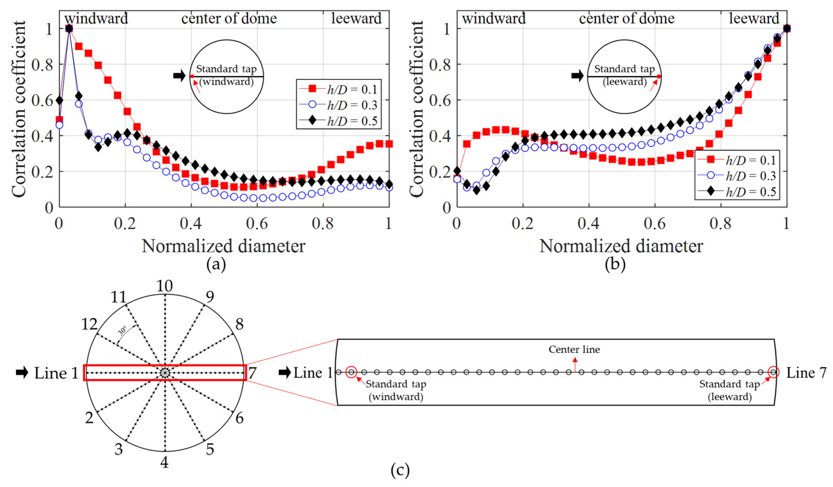 Buildings 13 01673 g008 550