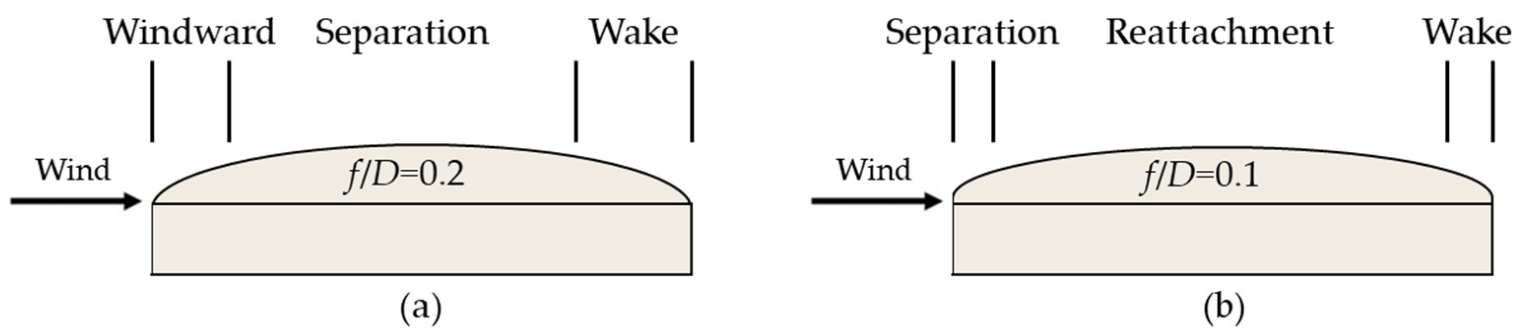 Buildings 13 01673 g010 550