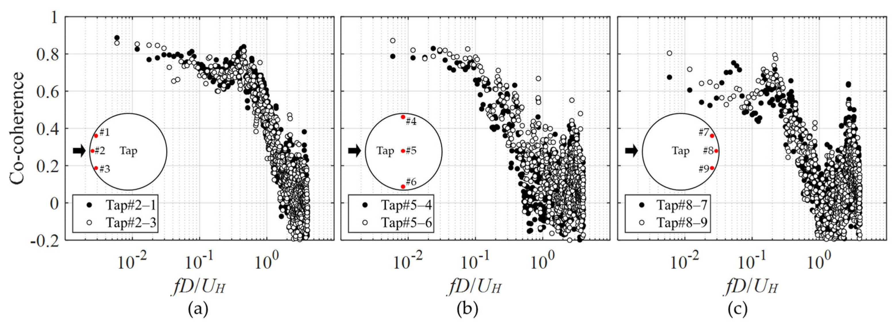 Buildings 13 01673 g012 550