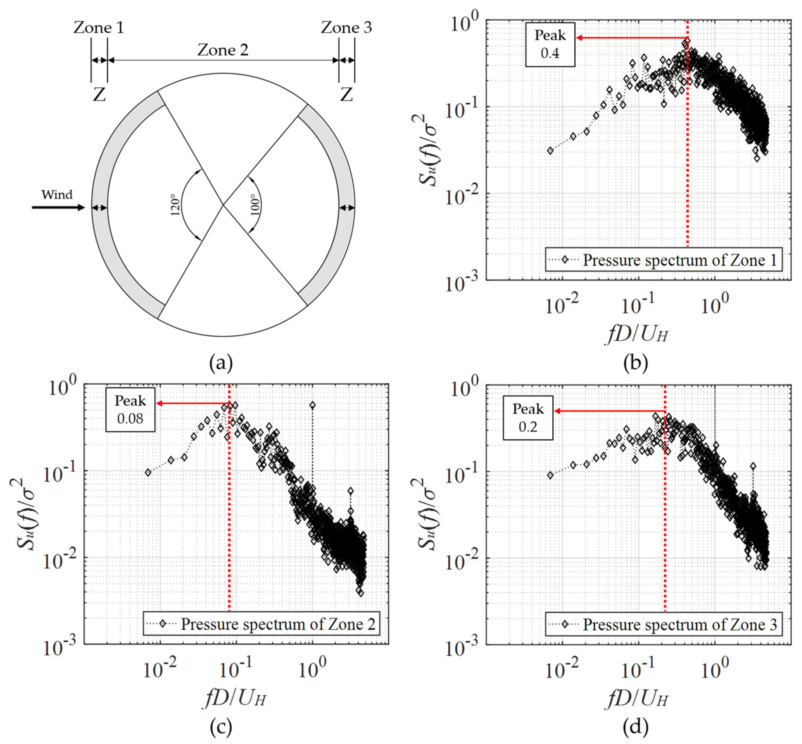 Buildings 13 01673 g015 550