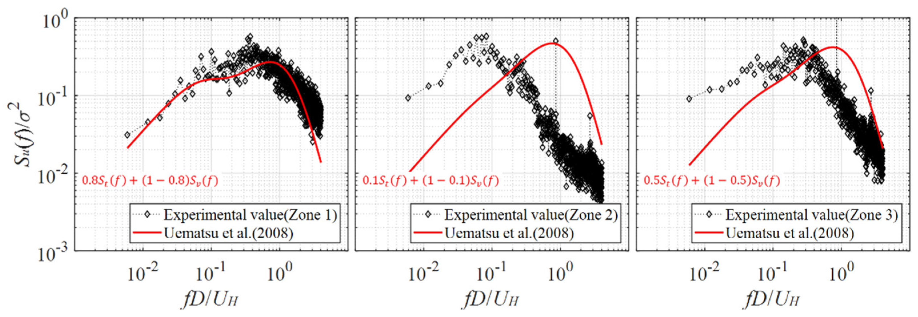 Buildings 13 01673 g016 550