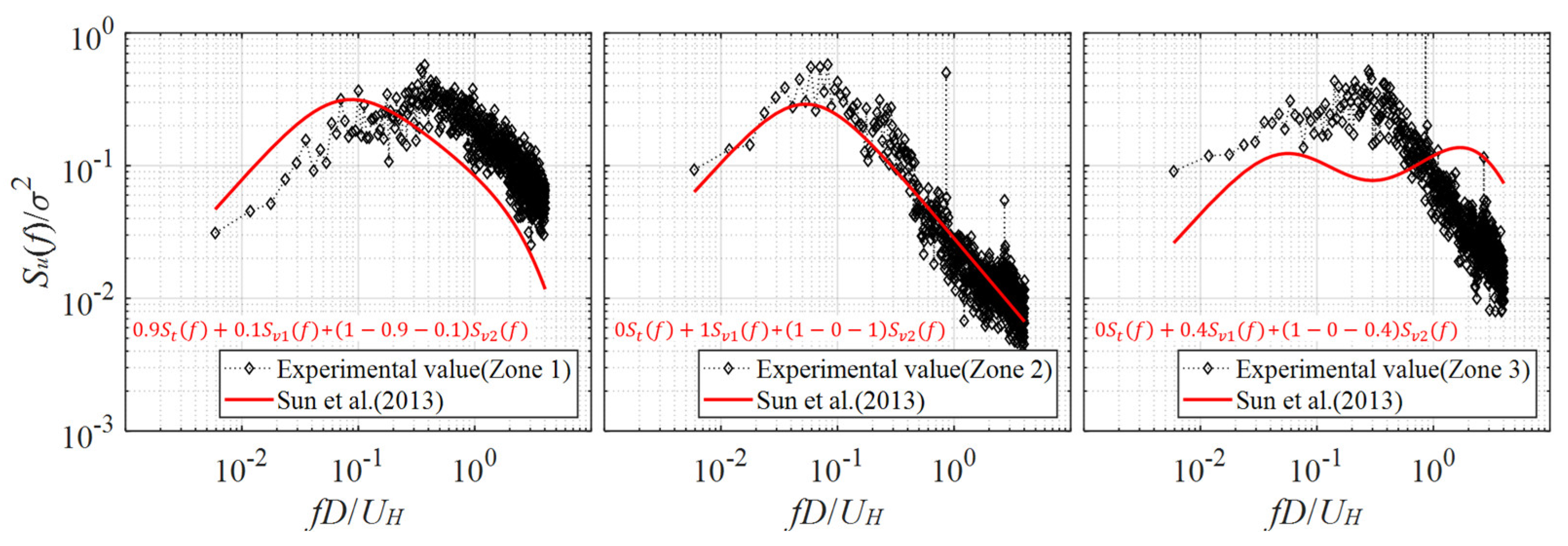 Buildings 13 01673 g017 550