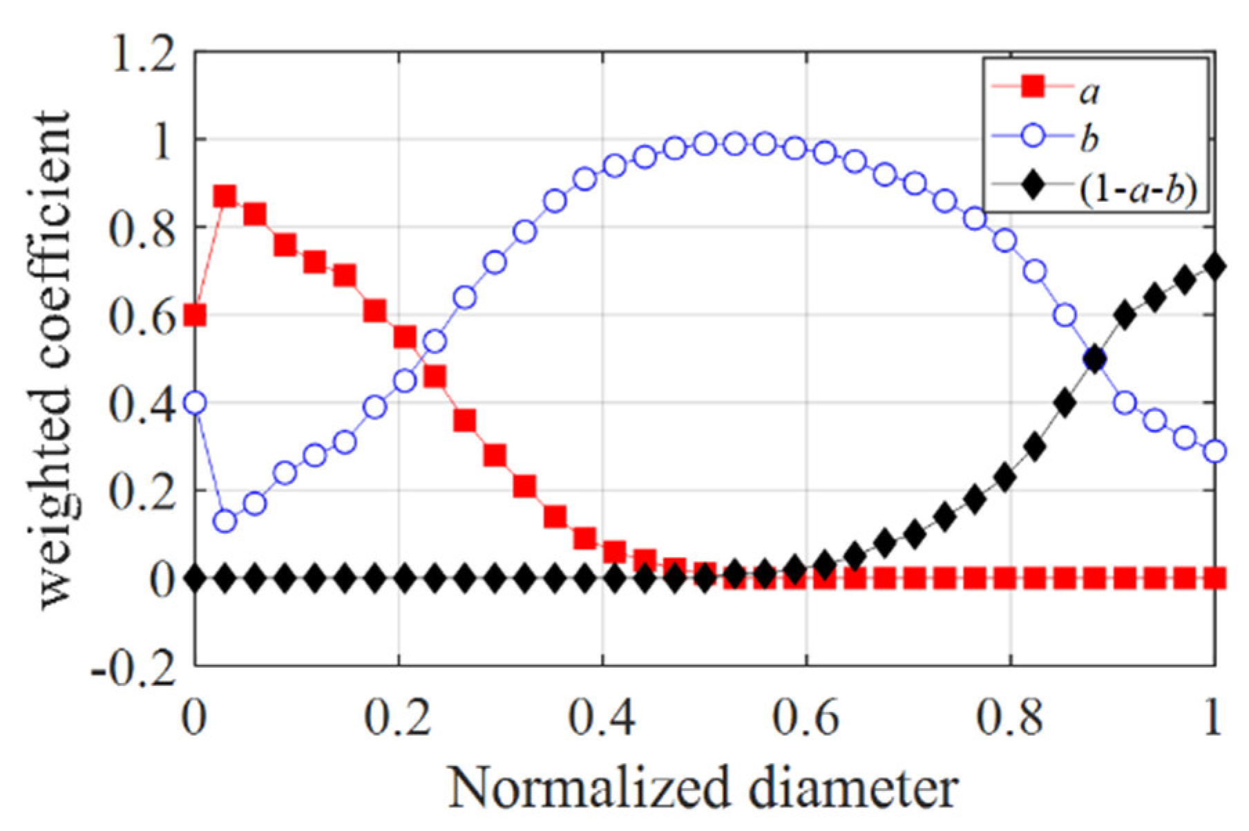 Buildings 13 01673 g018 550