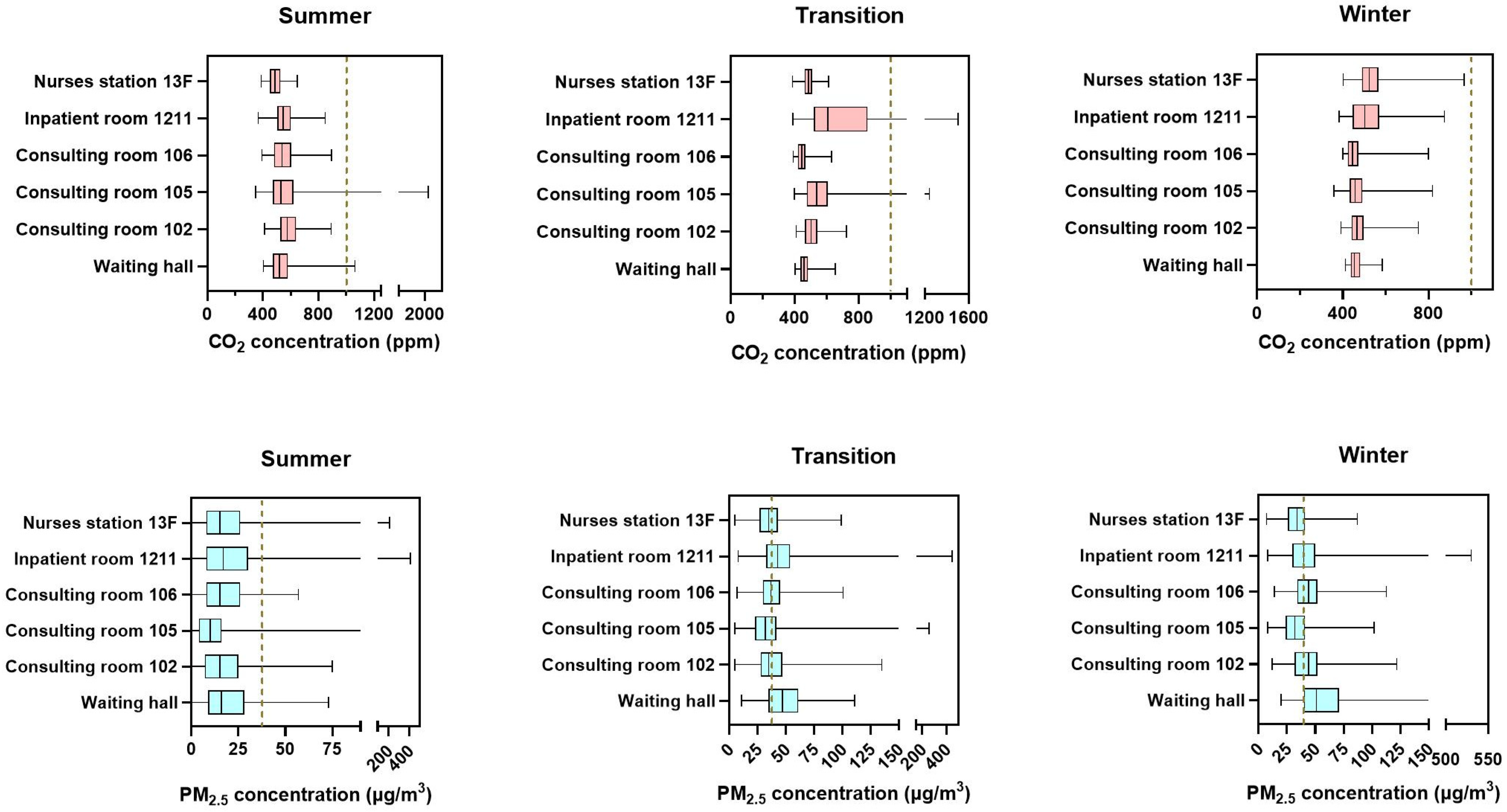 Buildings 13 01675 g006