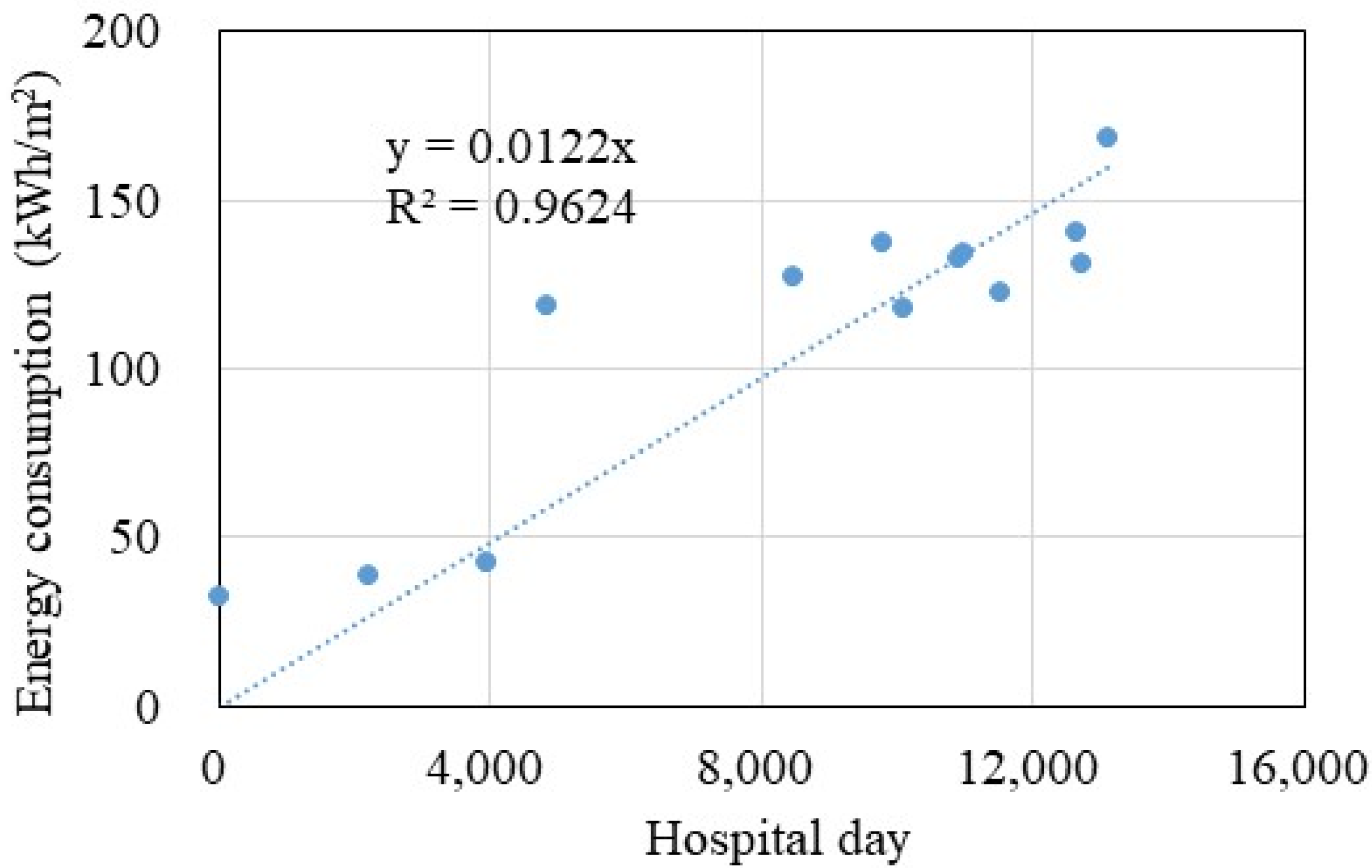 Buildings 13 01675 g010
