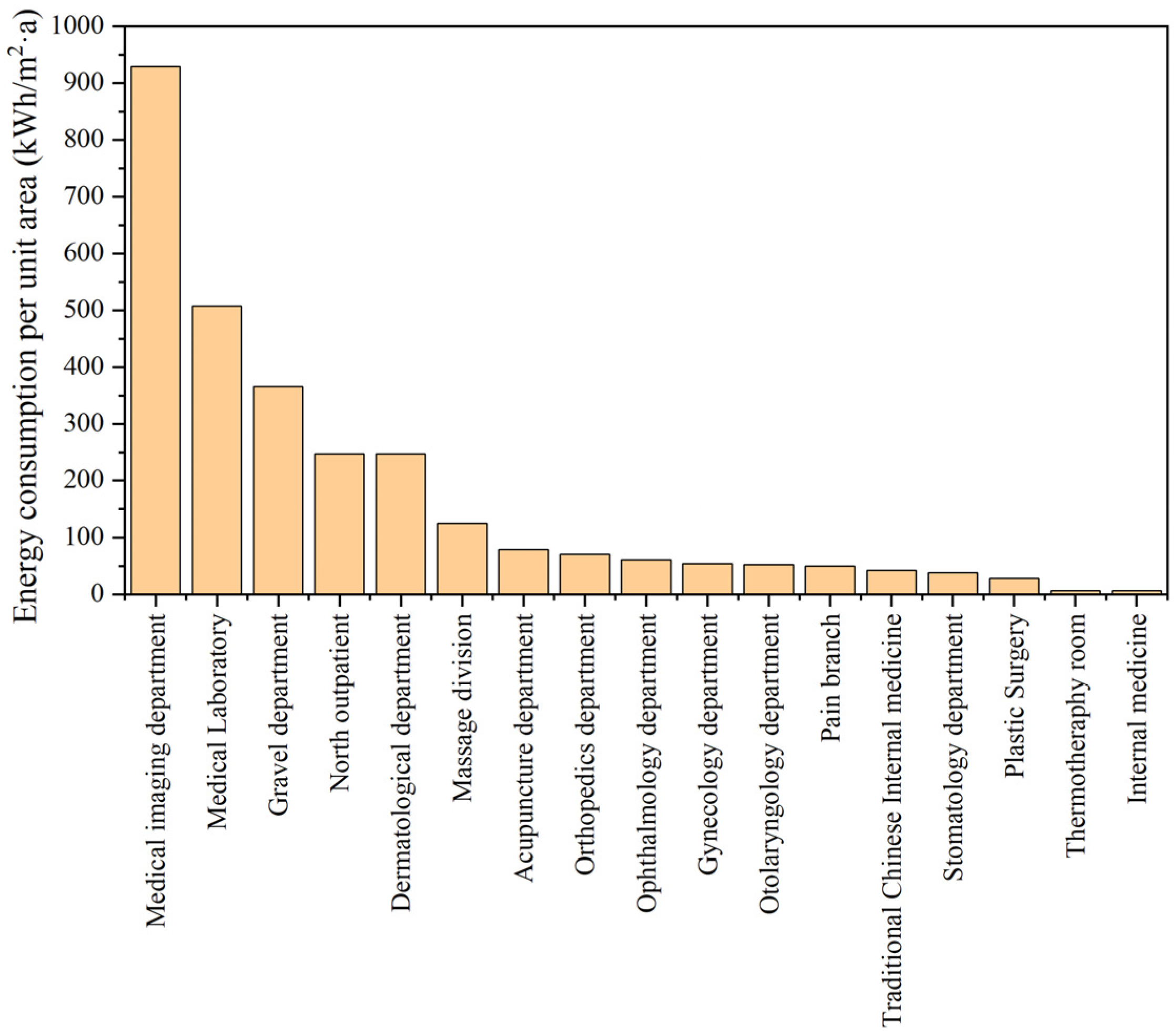 Buildings 13 01675 g012