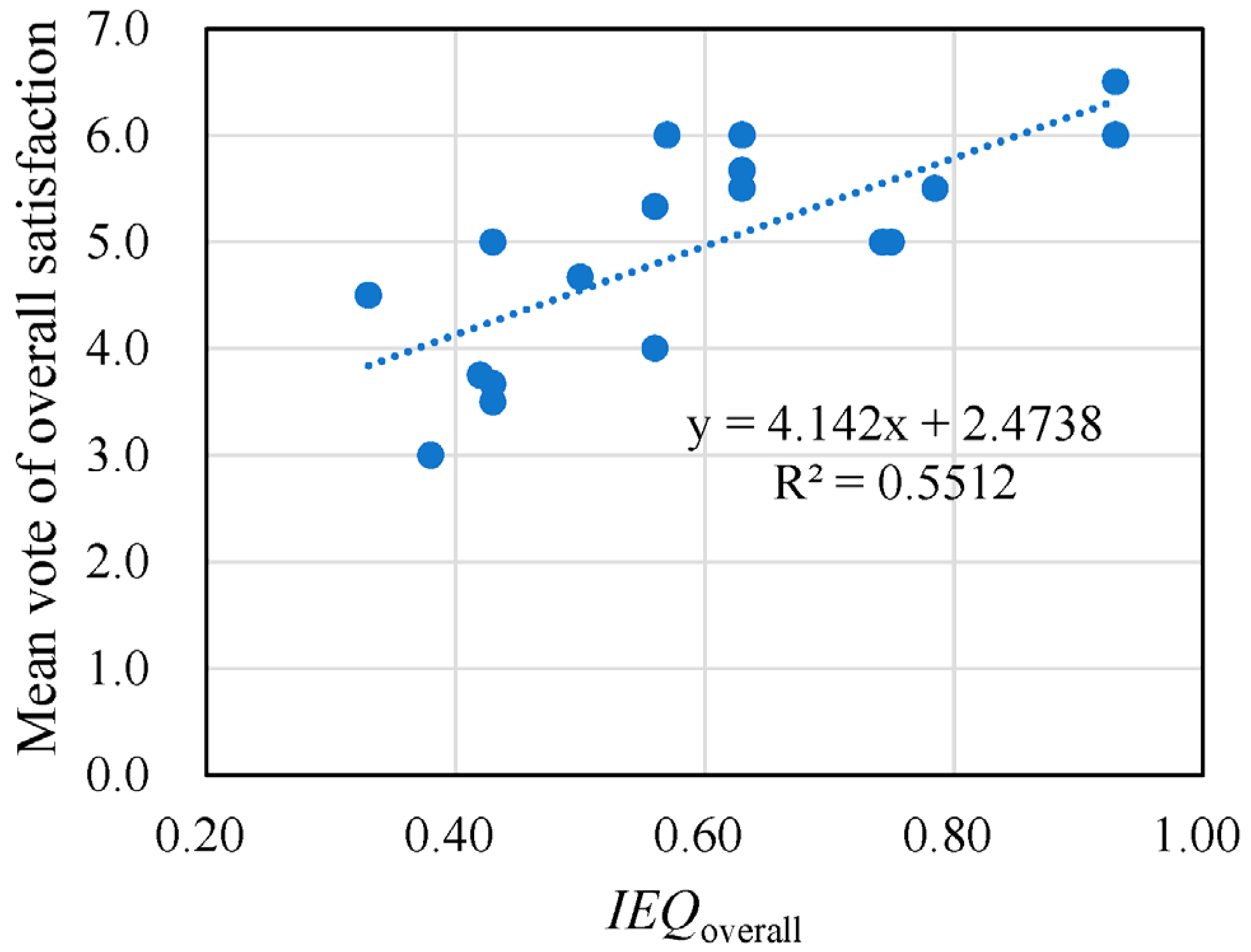 Buildings 13 01675 g013