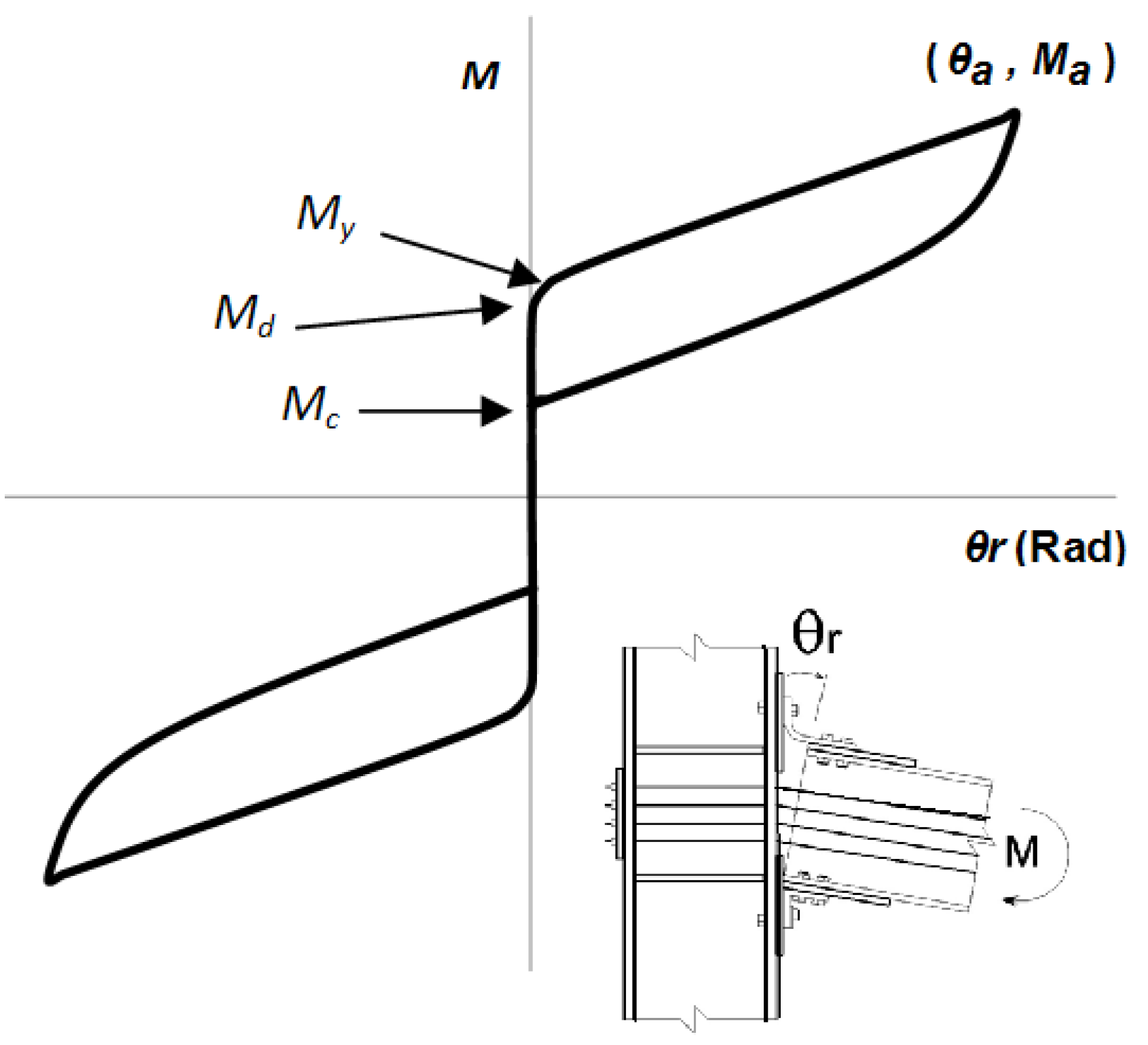 Buildings 13 01676 g005