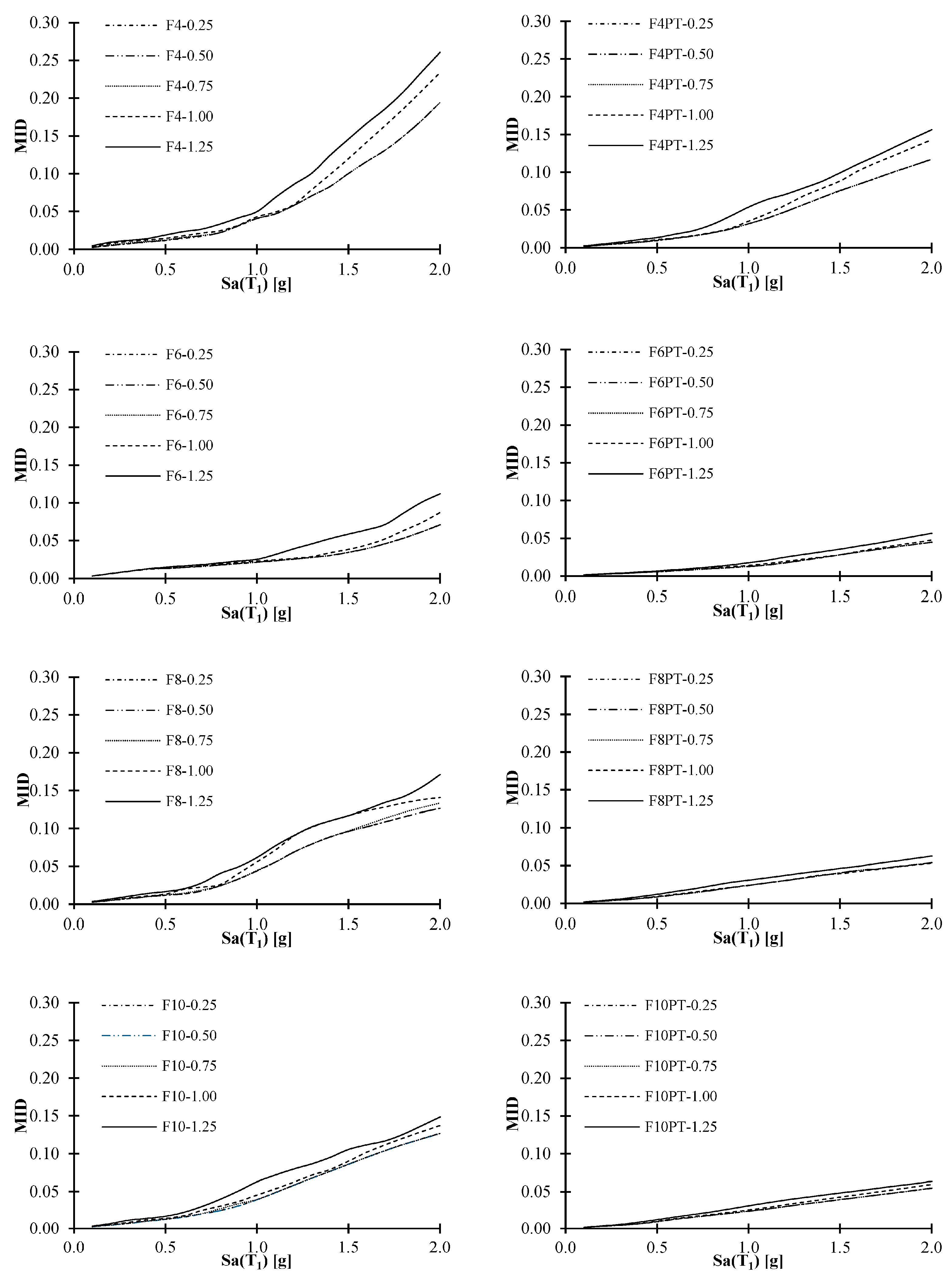 Buildings 13 01676 g008