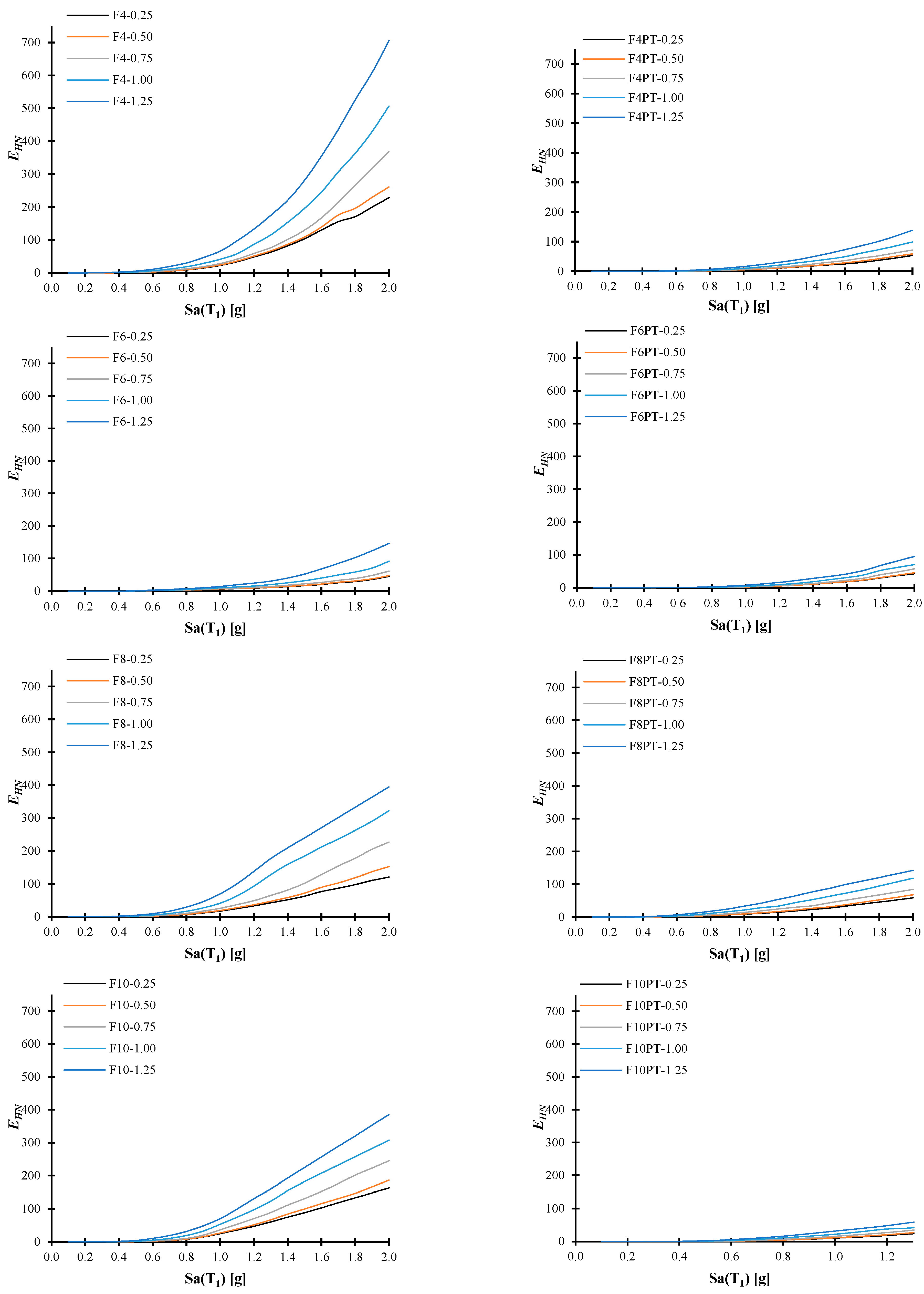 Buildings 13 01676 g013