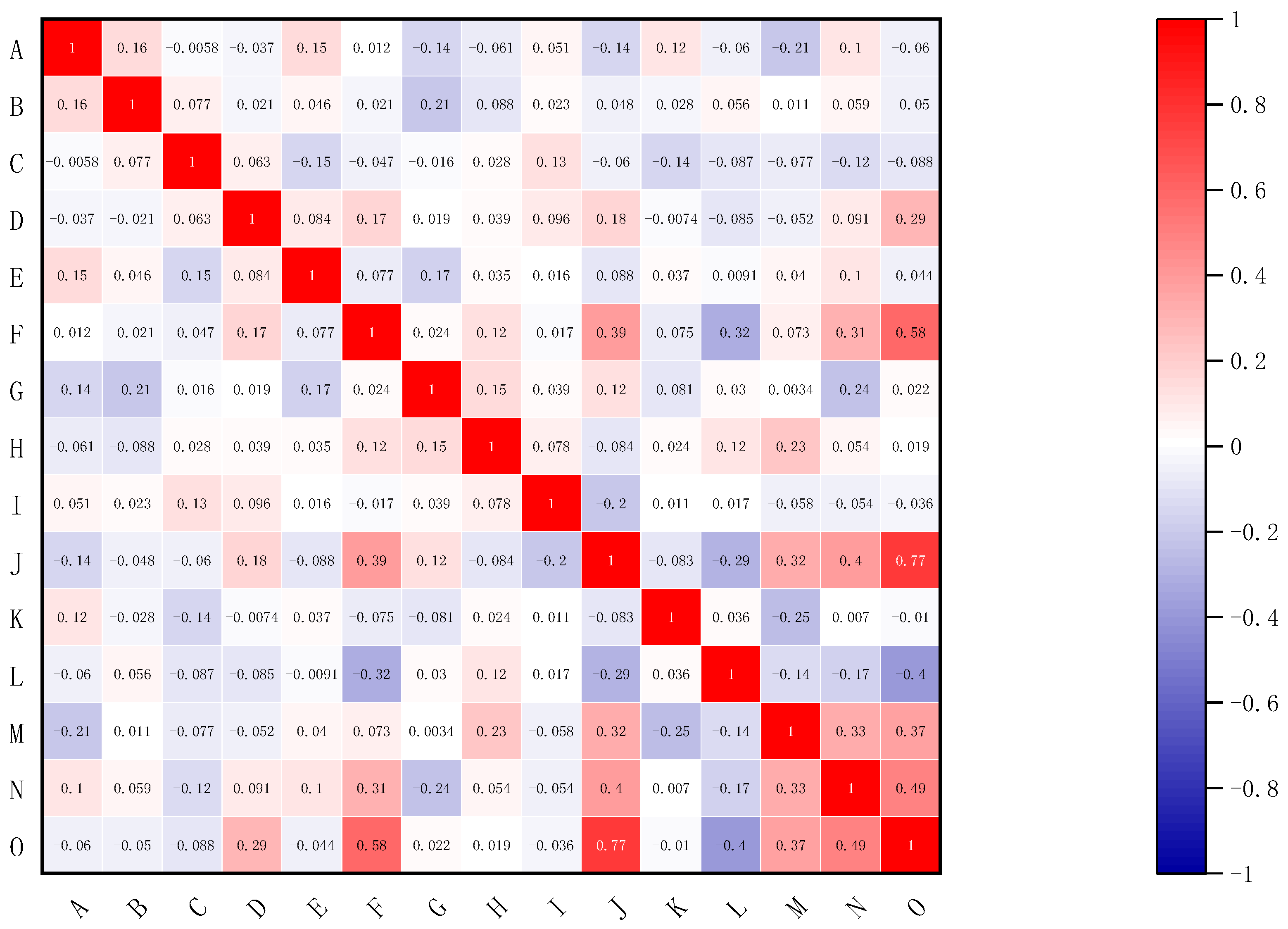 Buildings 13 01677 g002